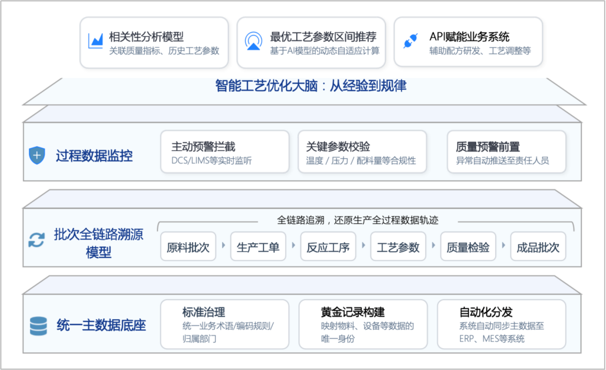 解决方案架构图