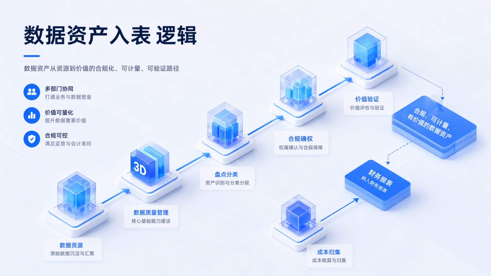 数据资产入表