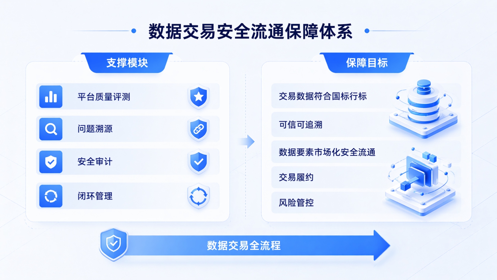 数据交易
