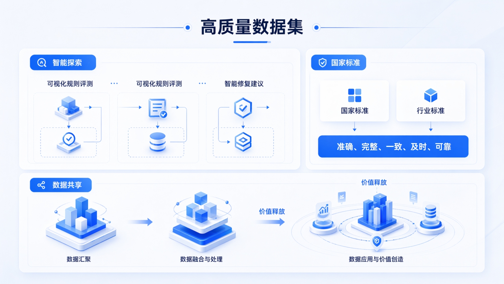高质量数据集