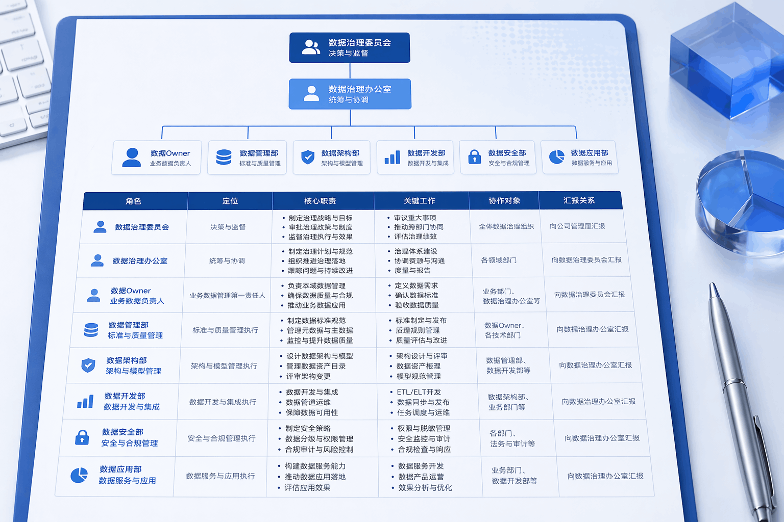 数据治理组织架构职责表