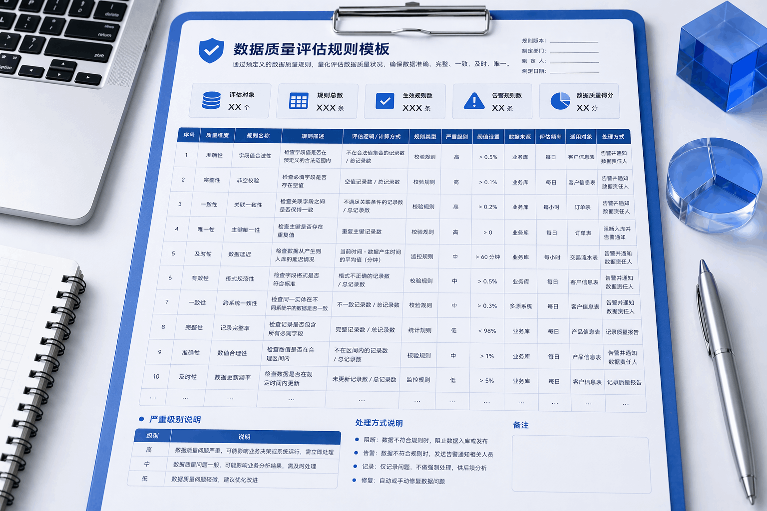 数据质量评估规则模板