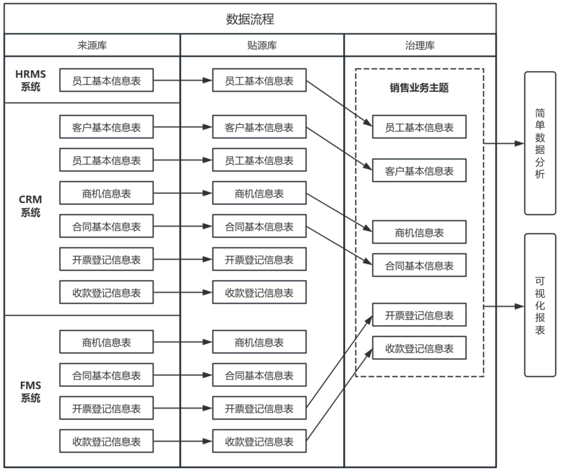 基础数据工程