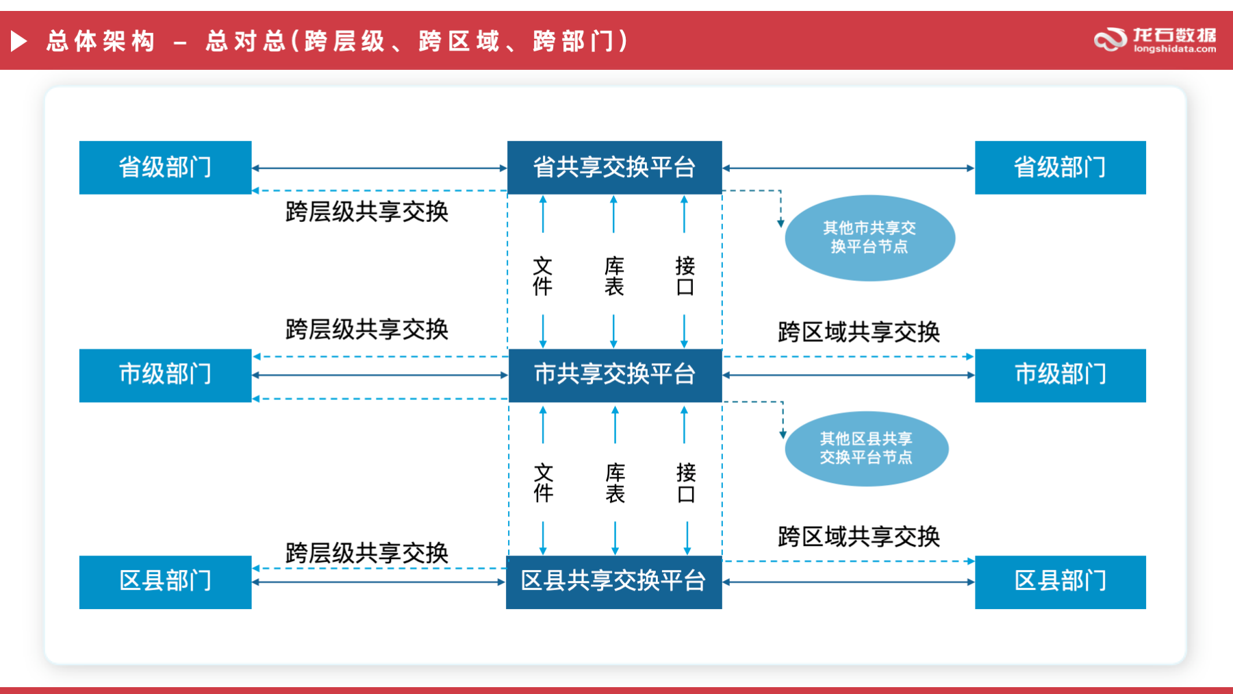跨域交换