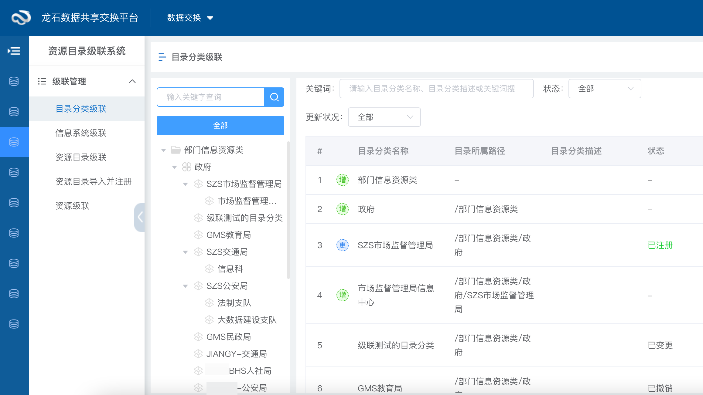 目录级联