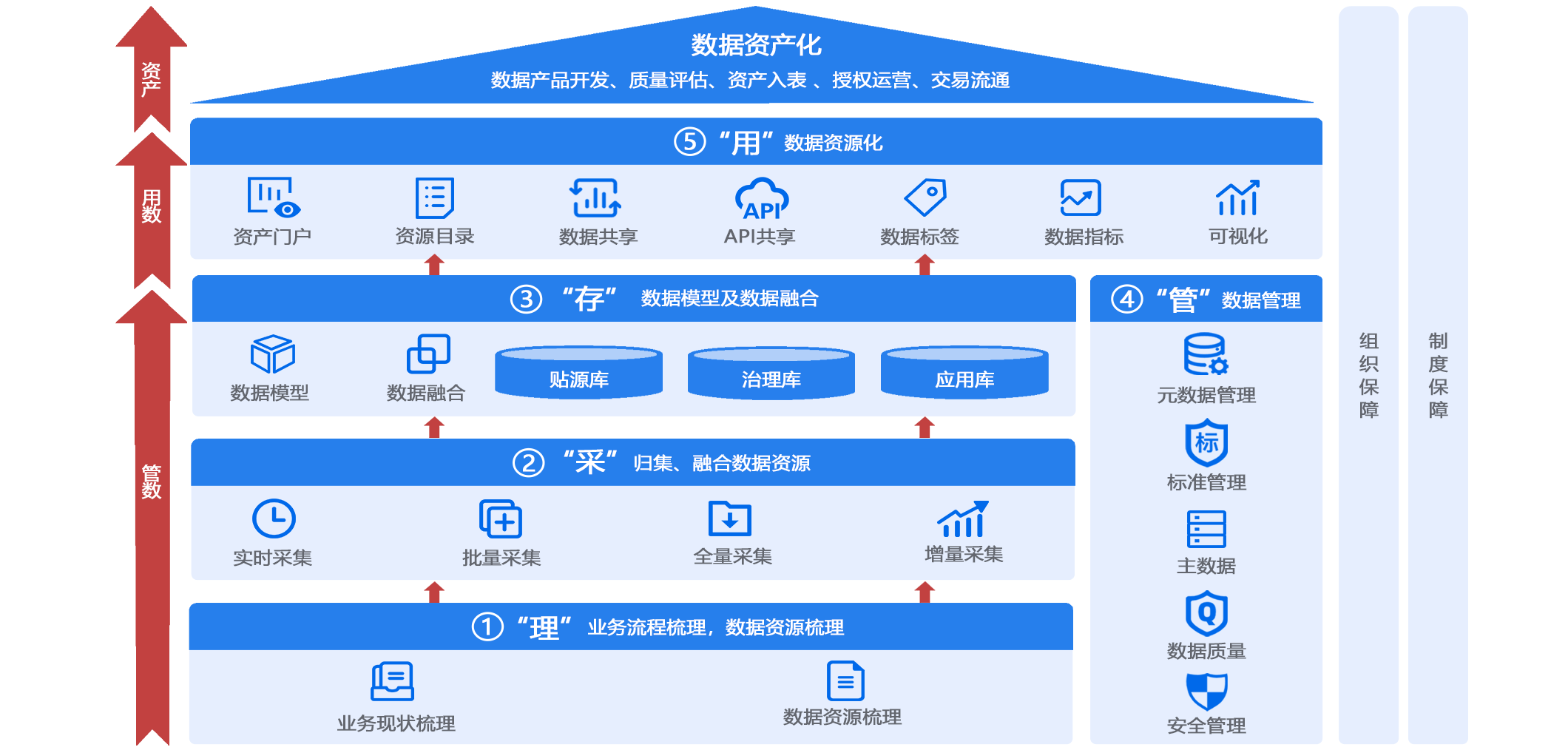 部门级数据治理解决方案