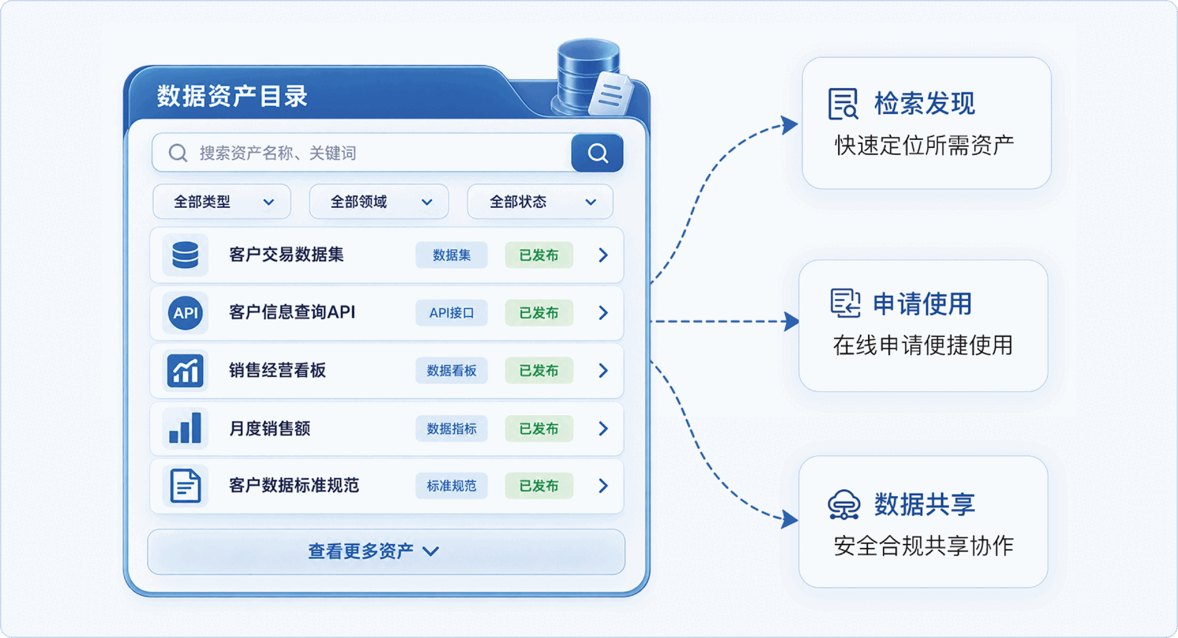 数据资产目录与服务入口
