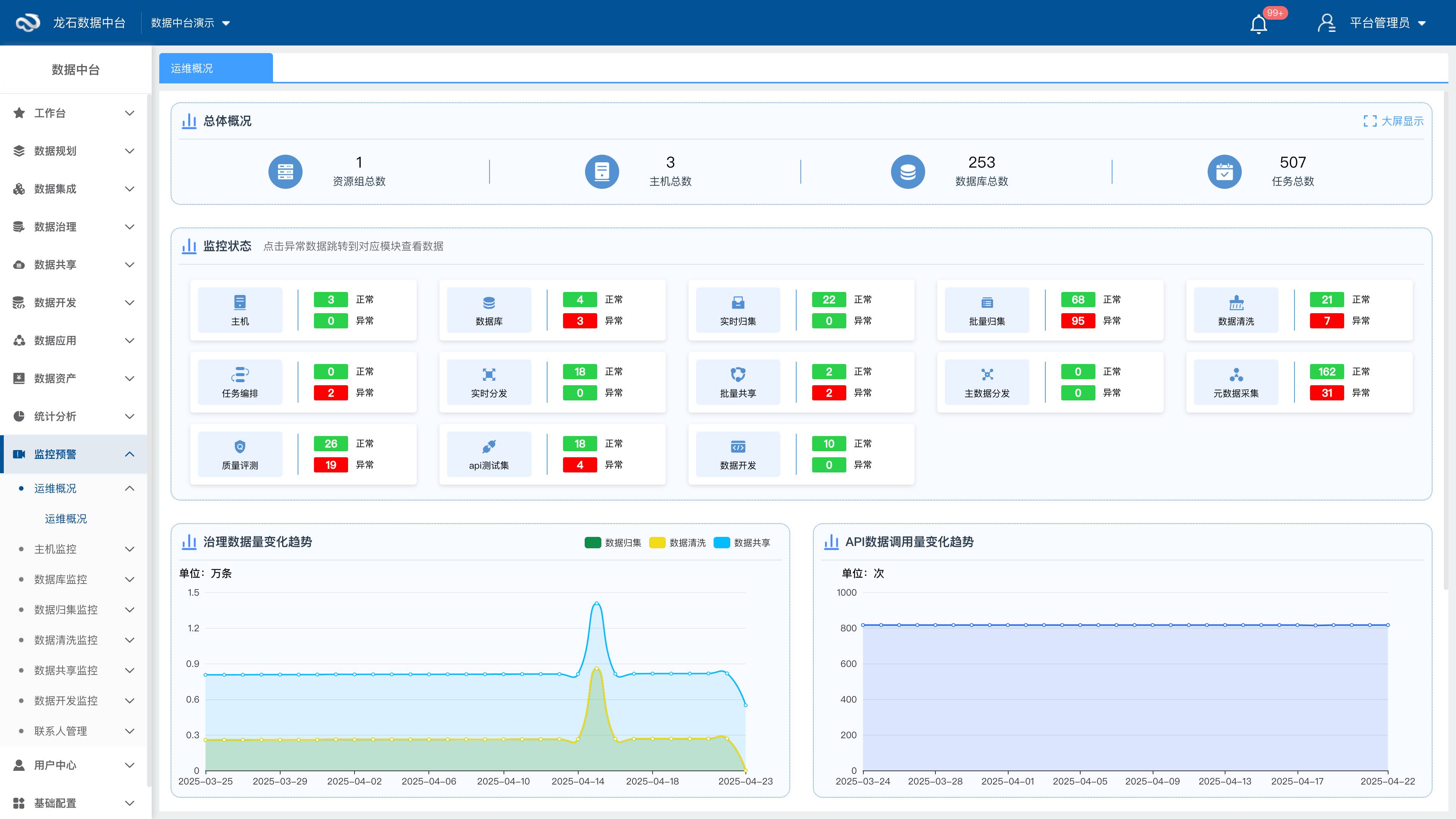 主机+数据库+任务实时图形化预警
