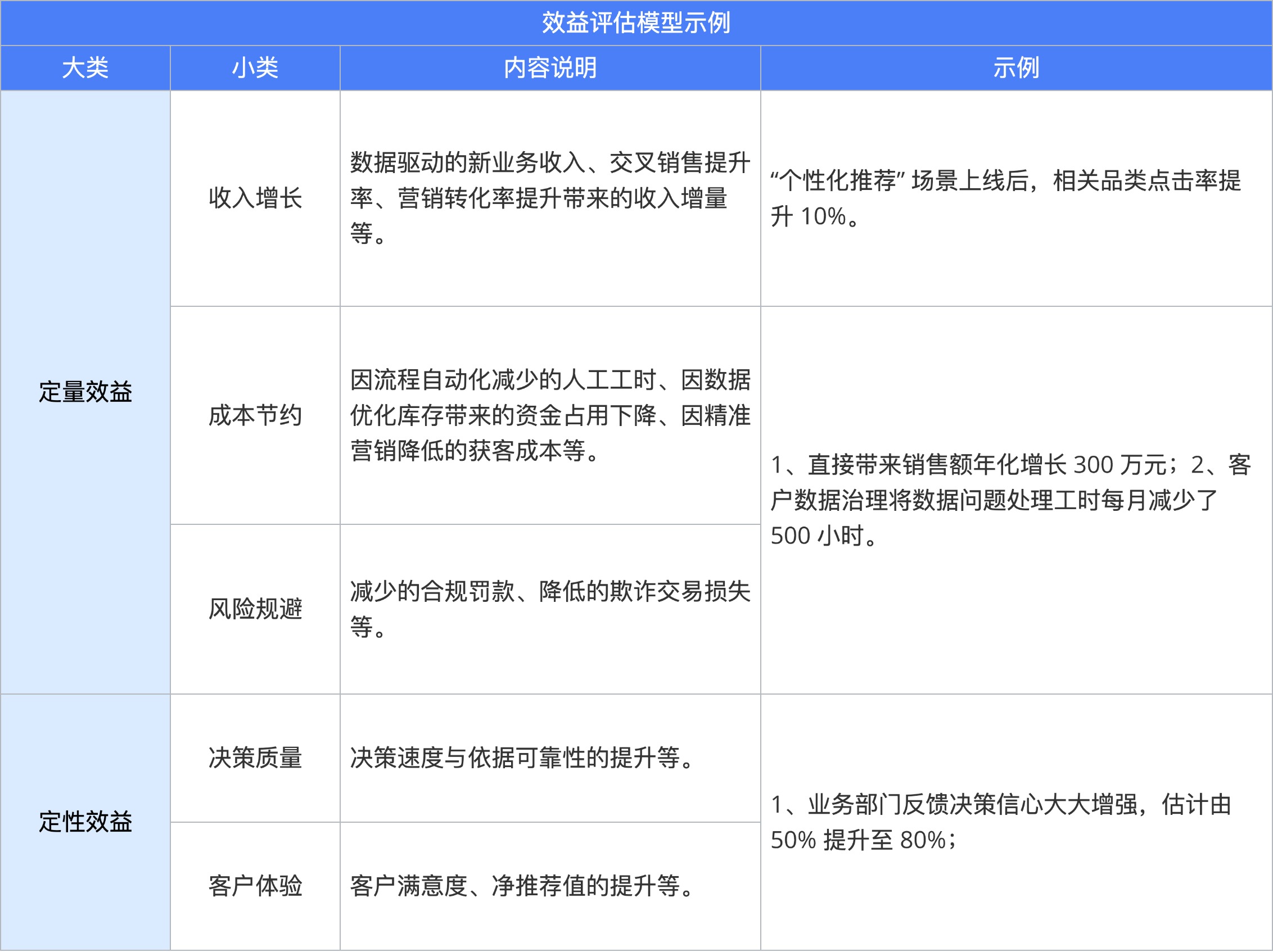 定库定战略-表1