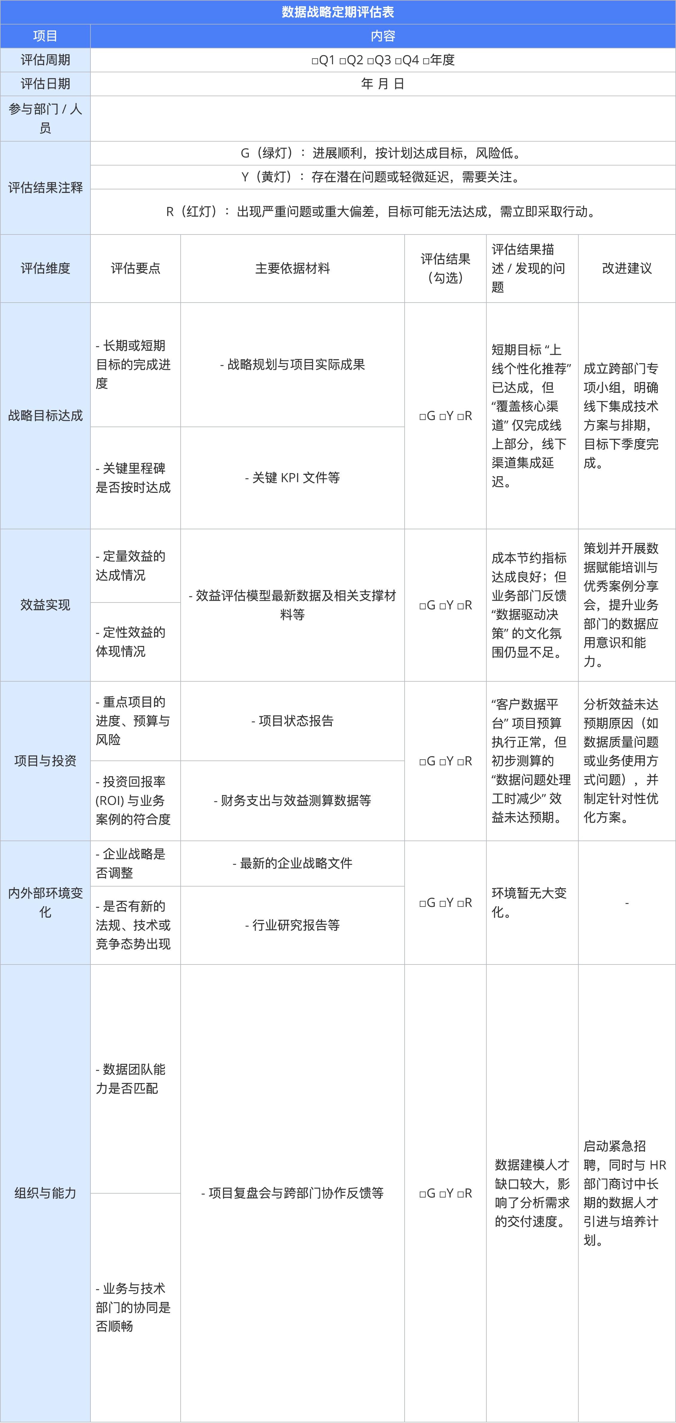定库定战略-表3
