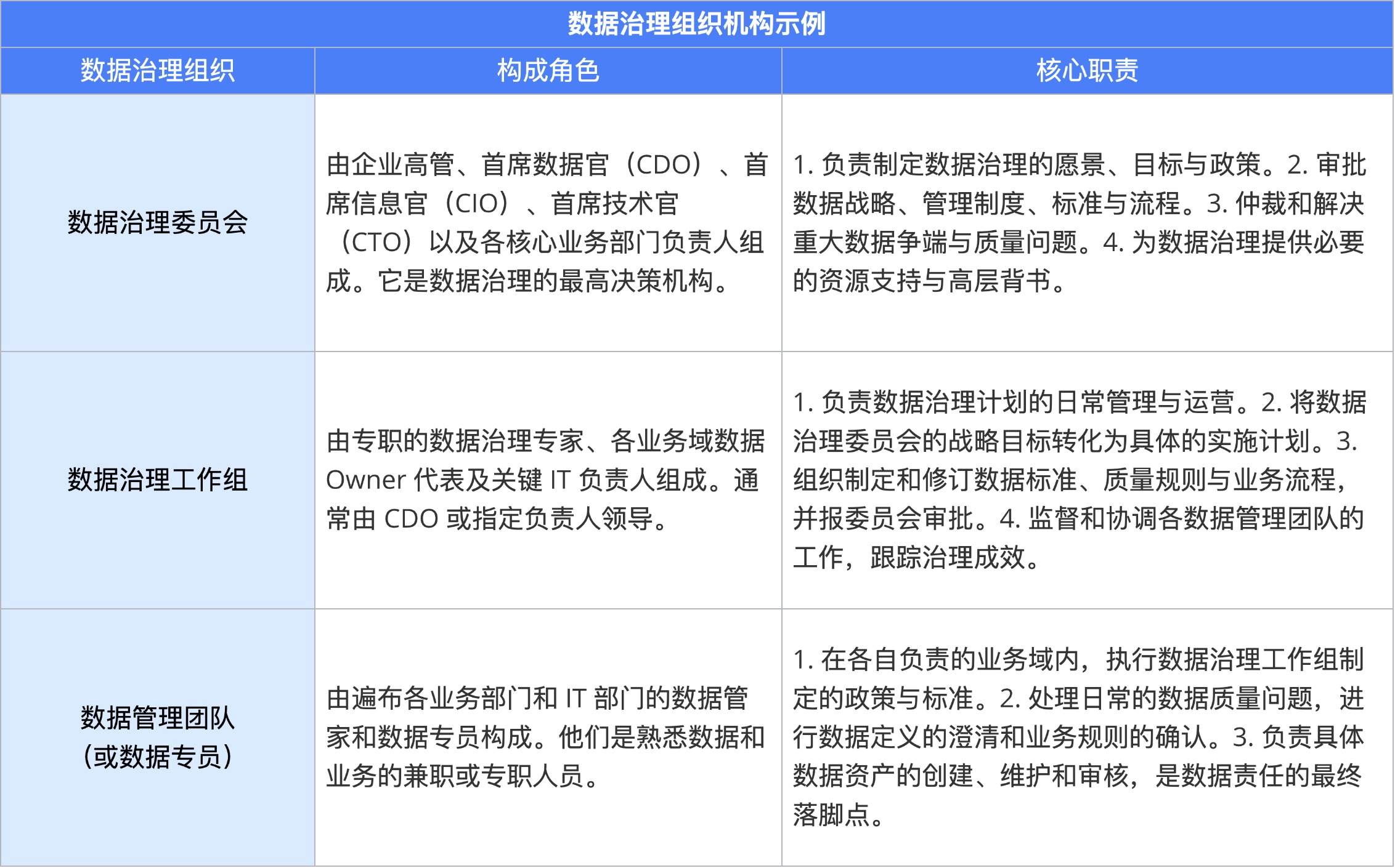 04（理）建体系模板-表1