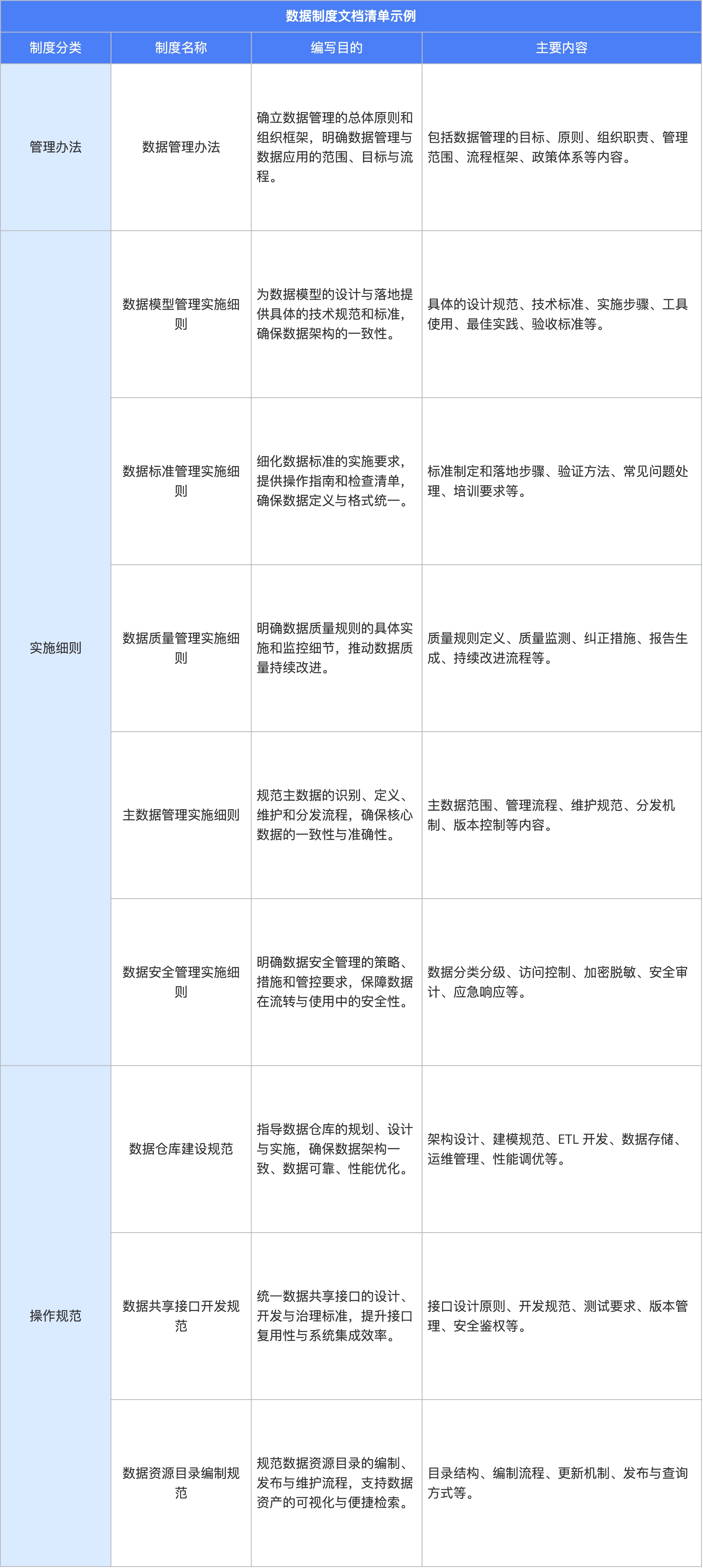 04（理）建体系模板-表1