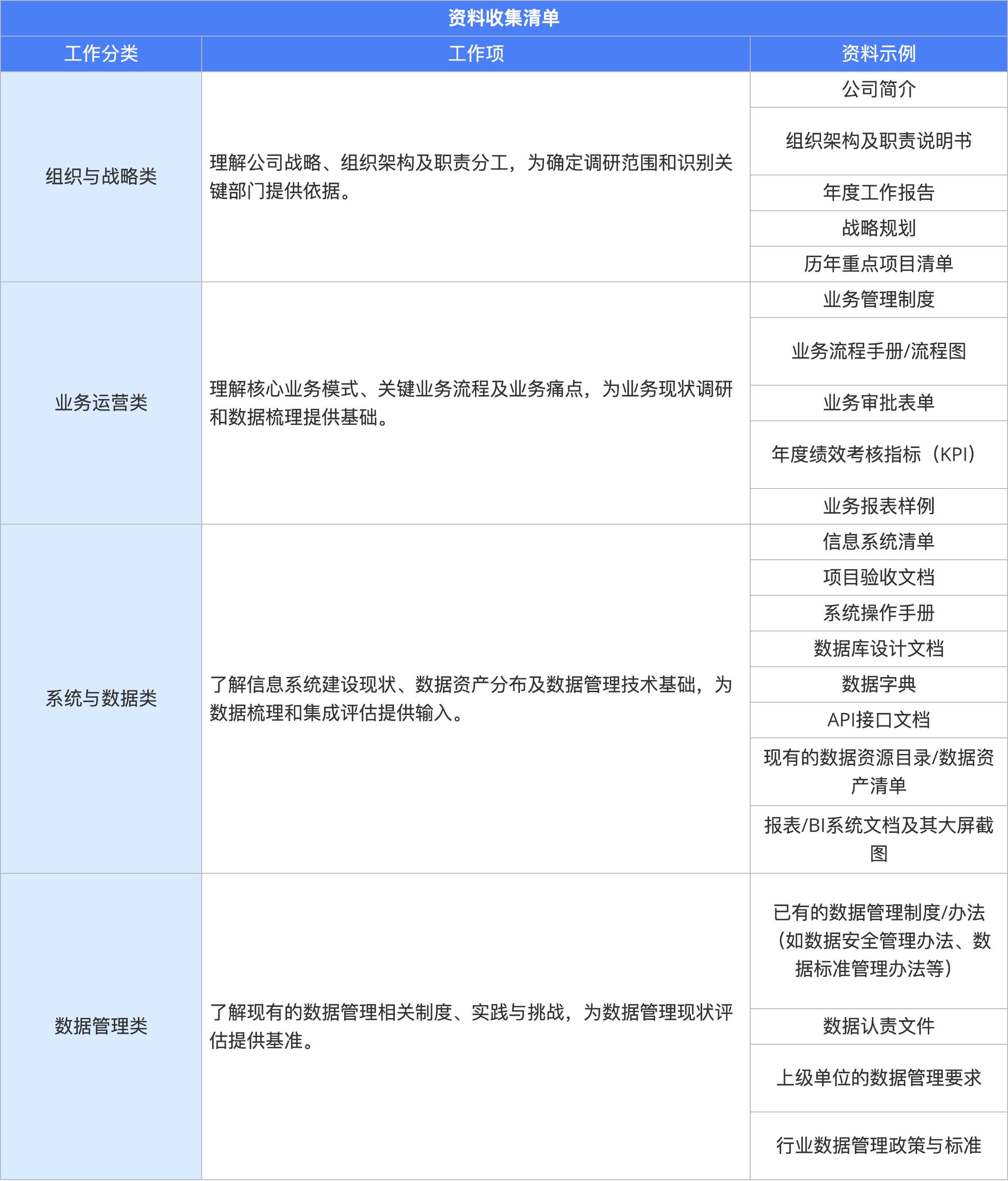 05（理）摸家底	-表1