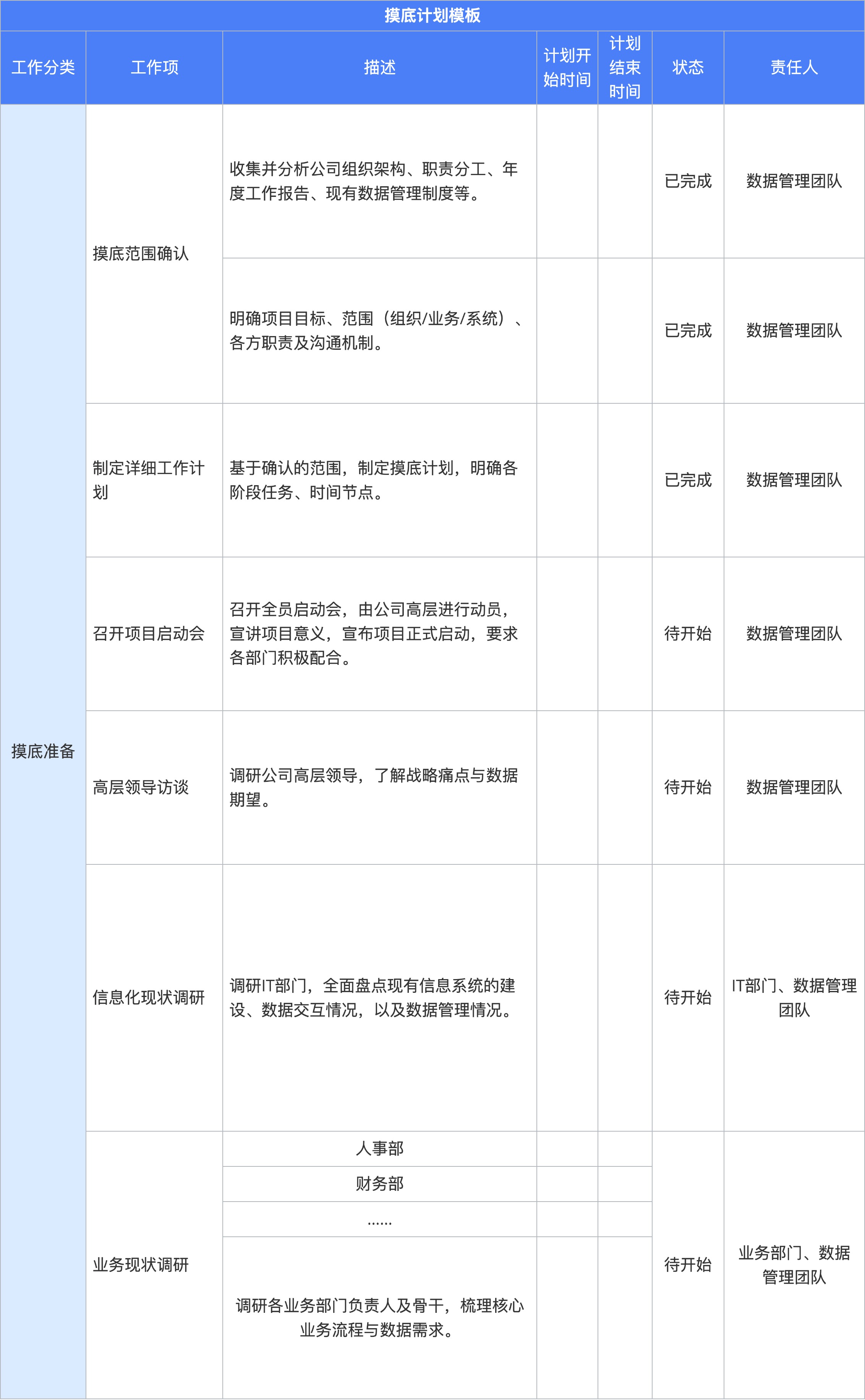 05（理）摸家底	-表2