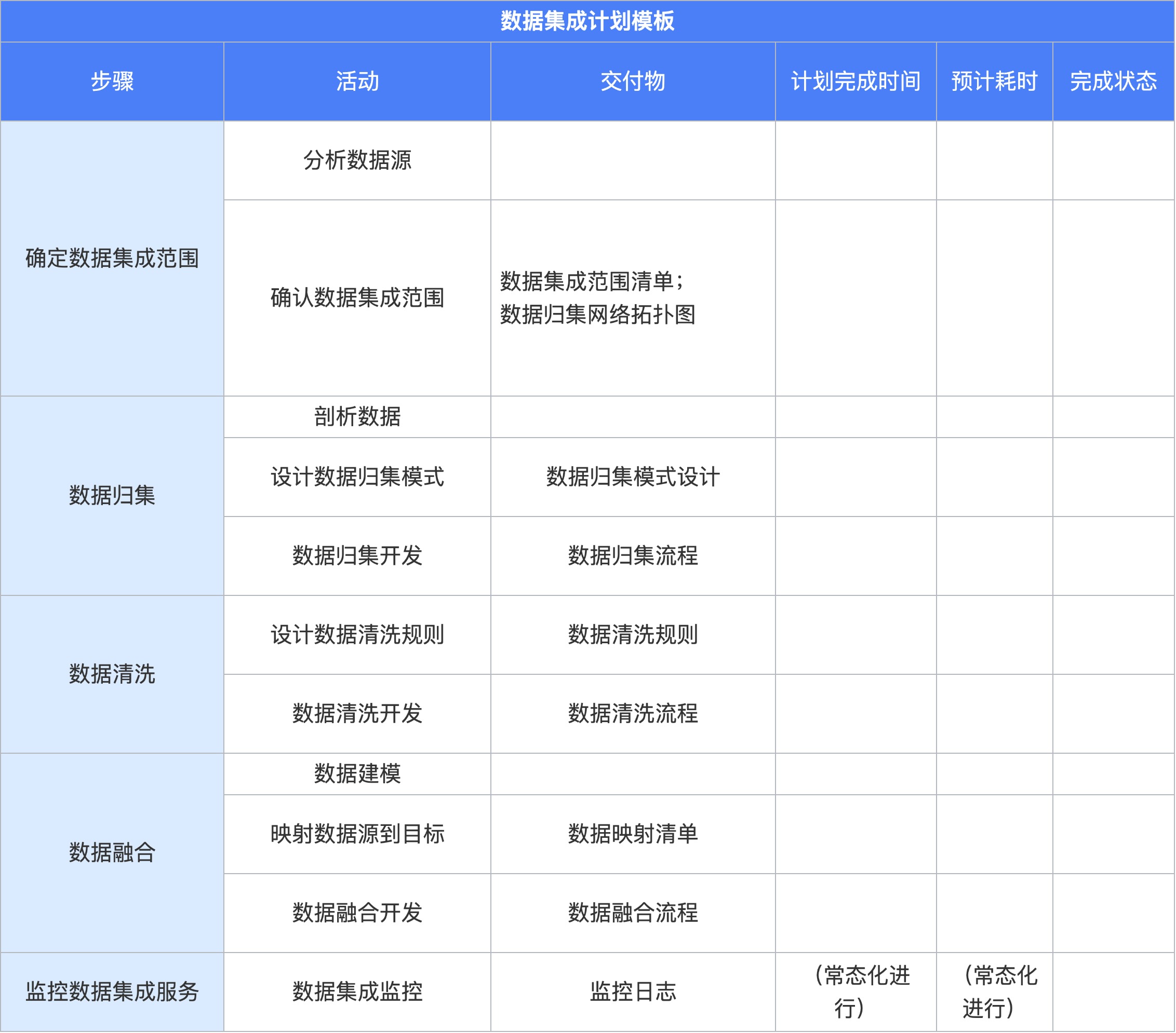 06（采）数据集成	-表2