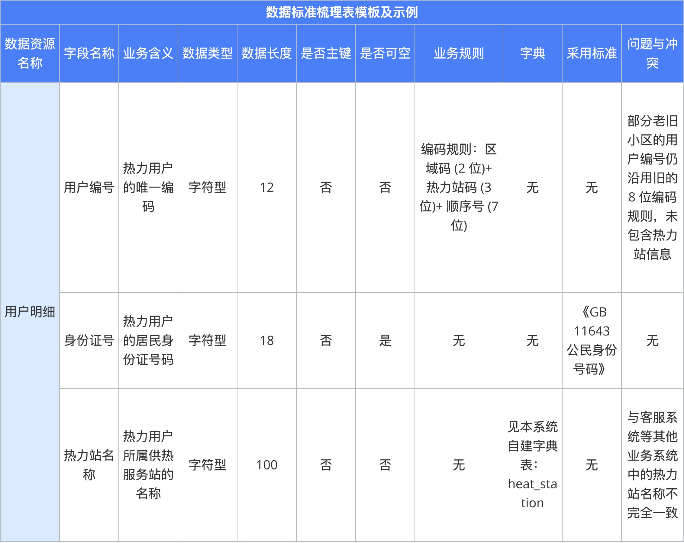 09（管）数据标准管理-表1