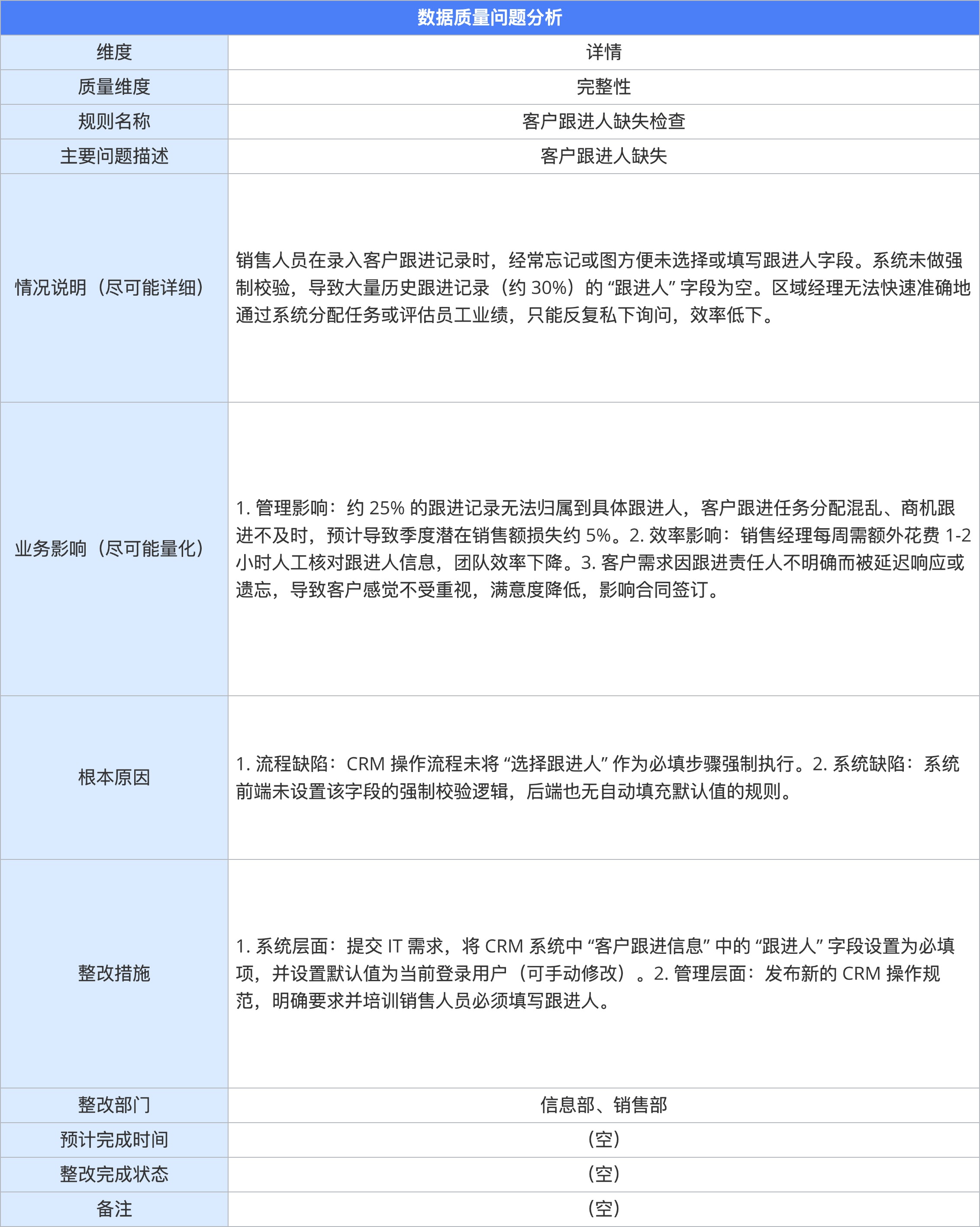10（管）数据质量管理-表2