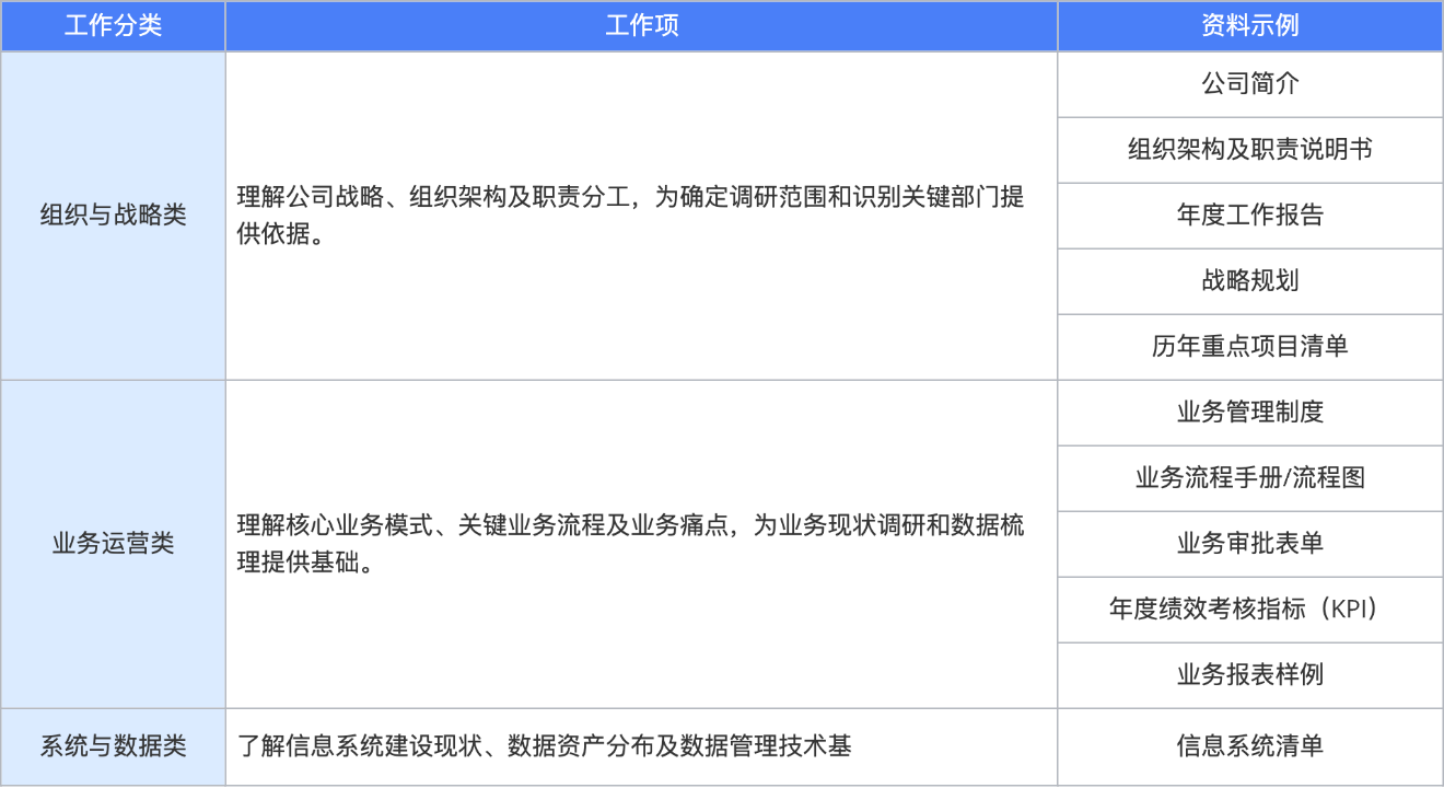 建议收集的资料清单 示例模板