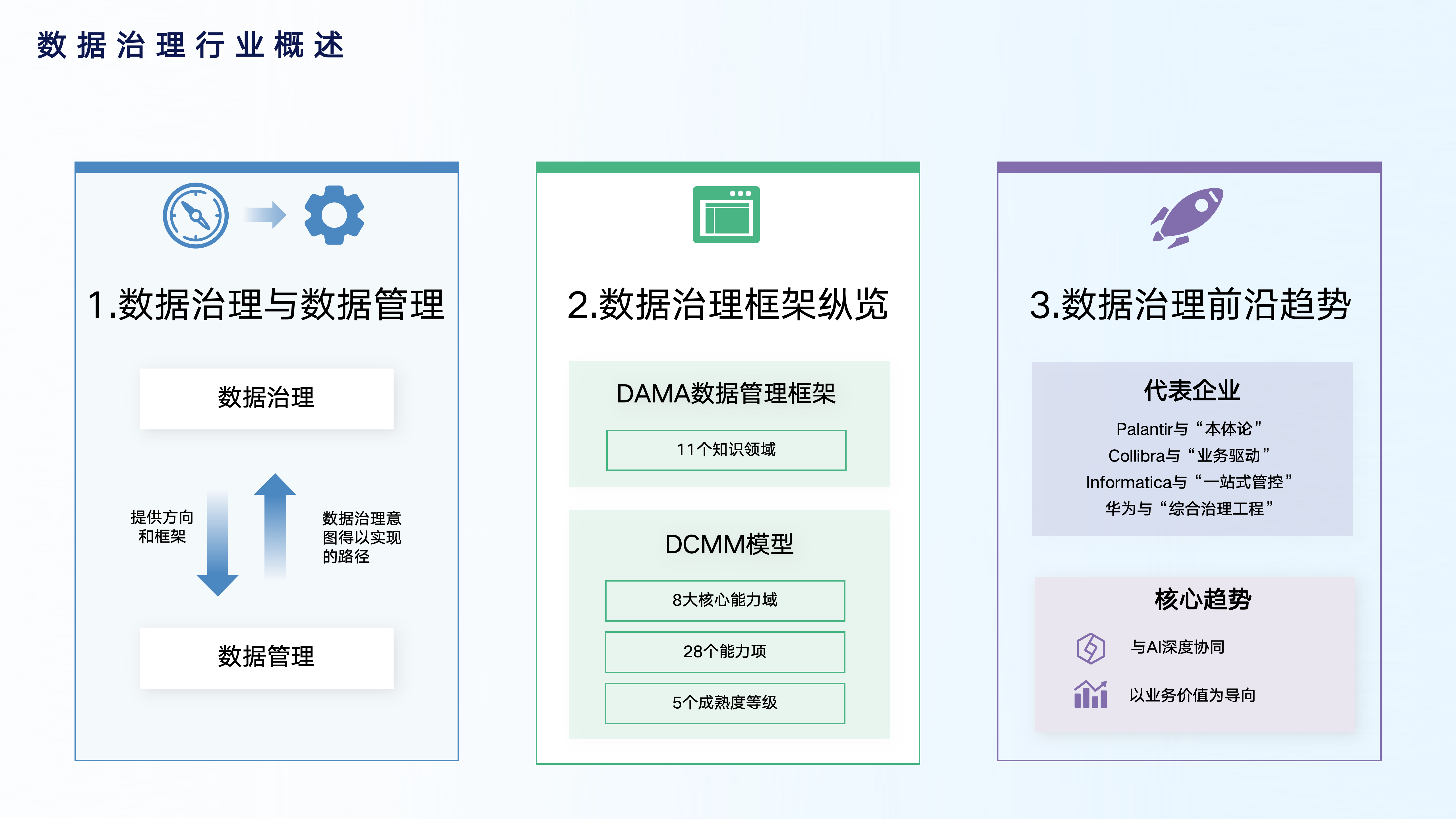数据治理行业概述