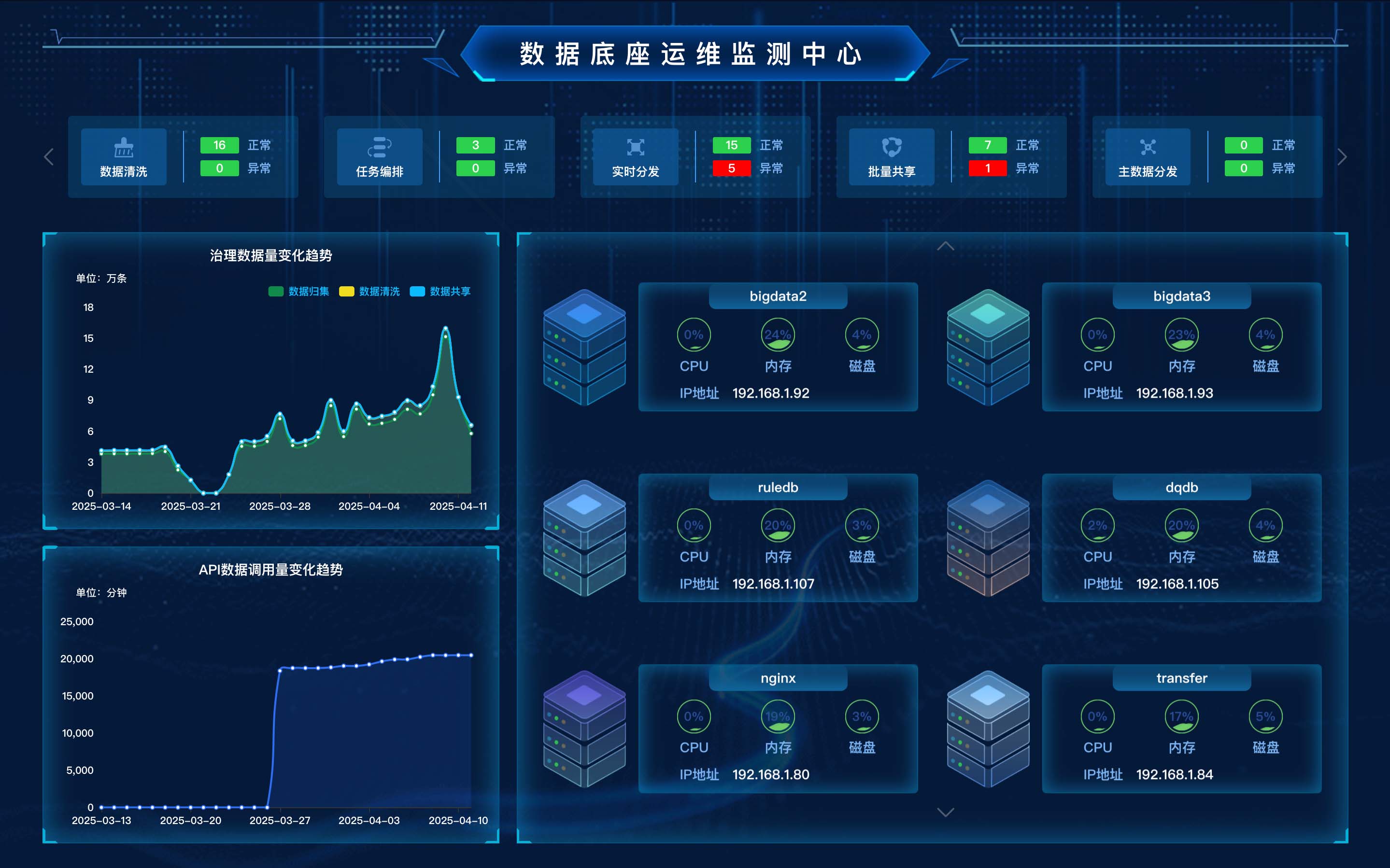 主机+数据库+监控运维