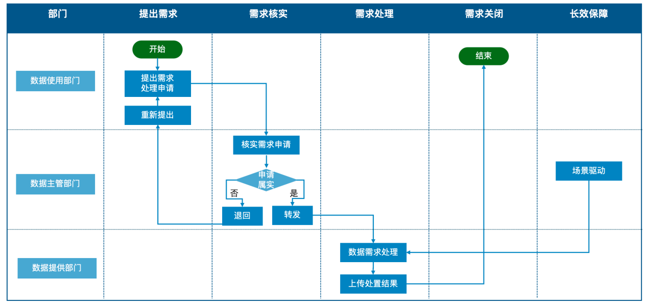 供需对接全链路畅通