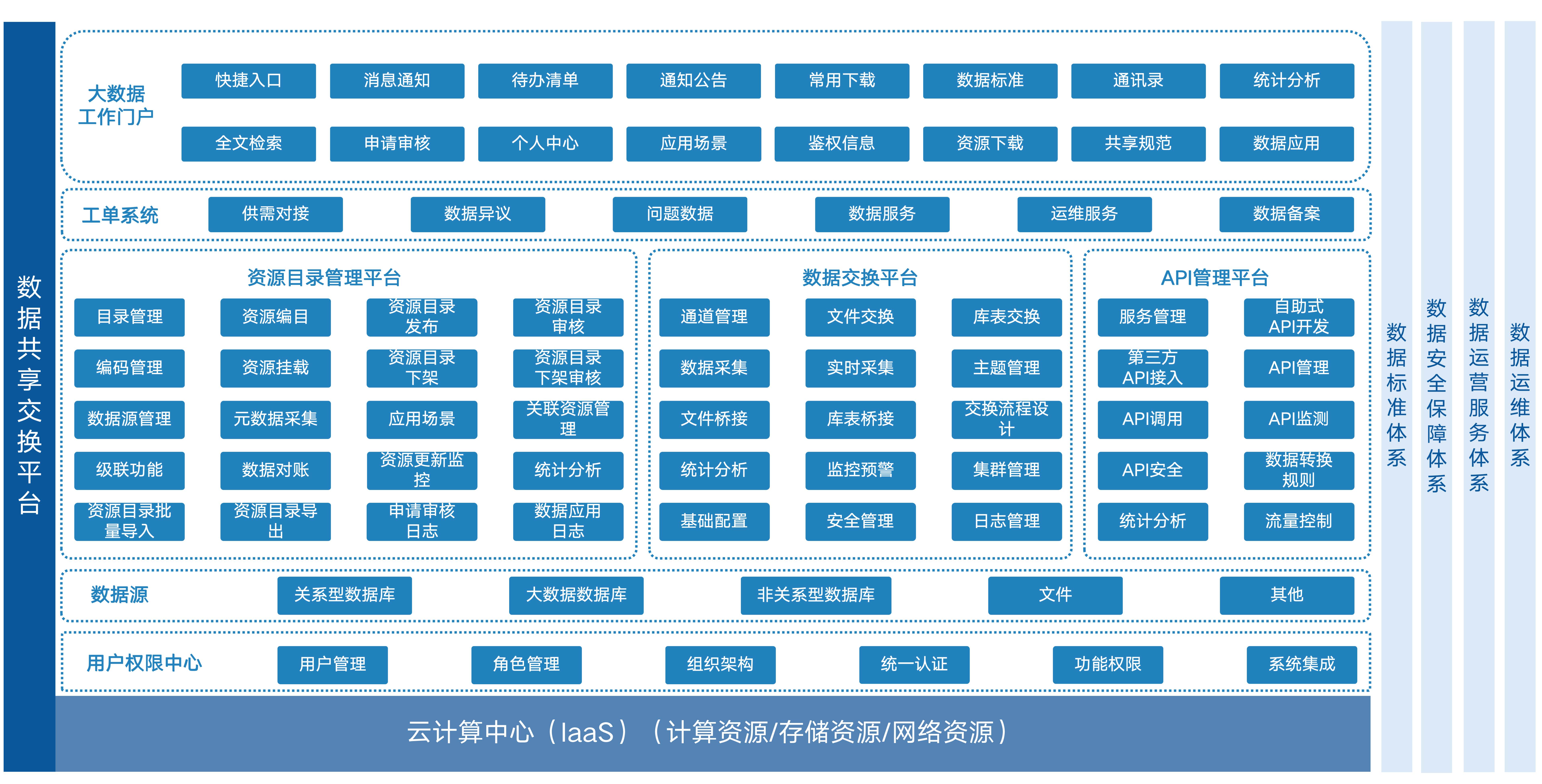 产品架构图