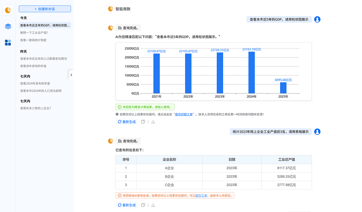 服务高层领导及业务人员的AI智能问数