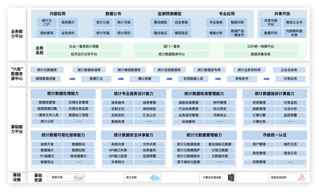 六库赋能宏观决策