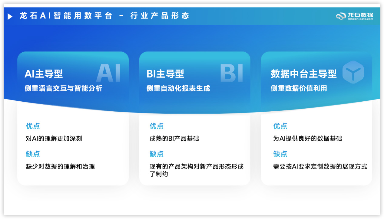 AI用数平台的主流产品形态