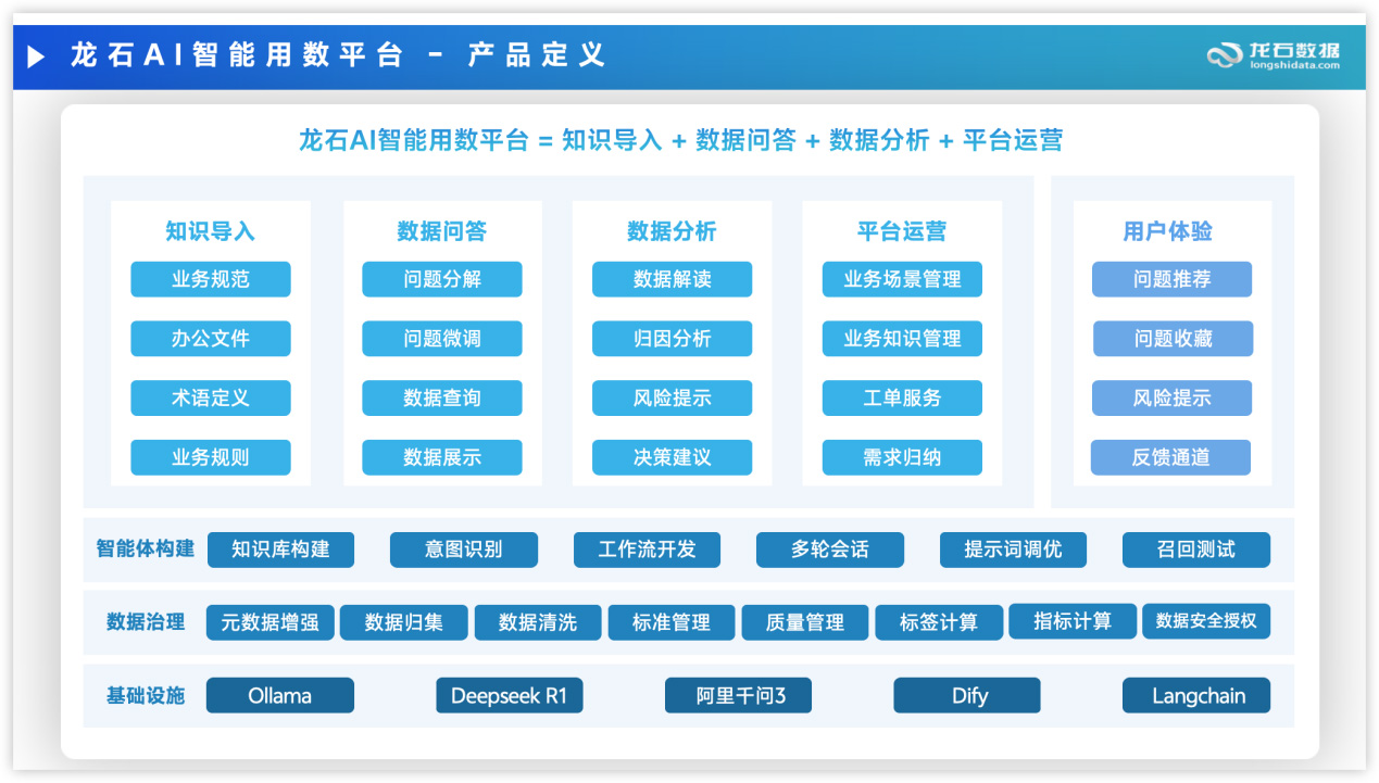 AI用数平台的功能定义