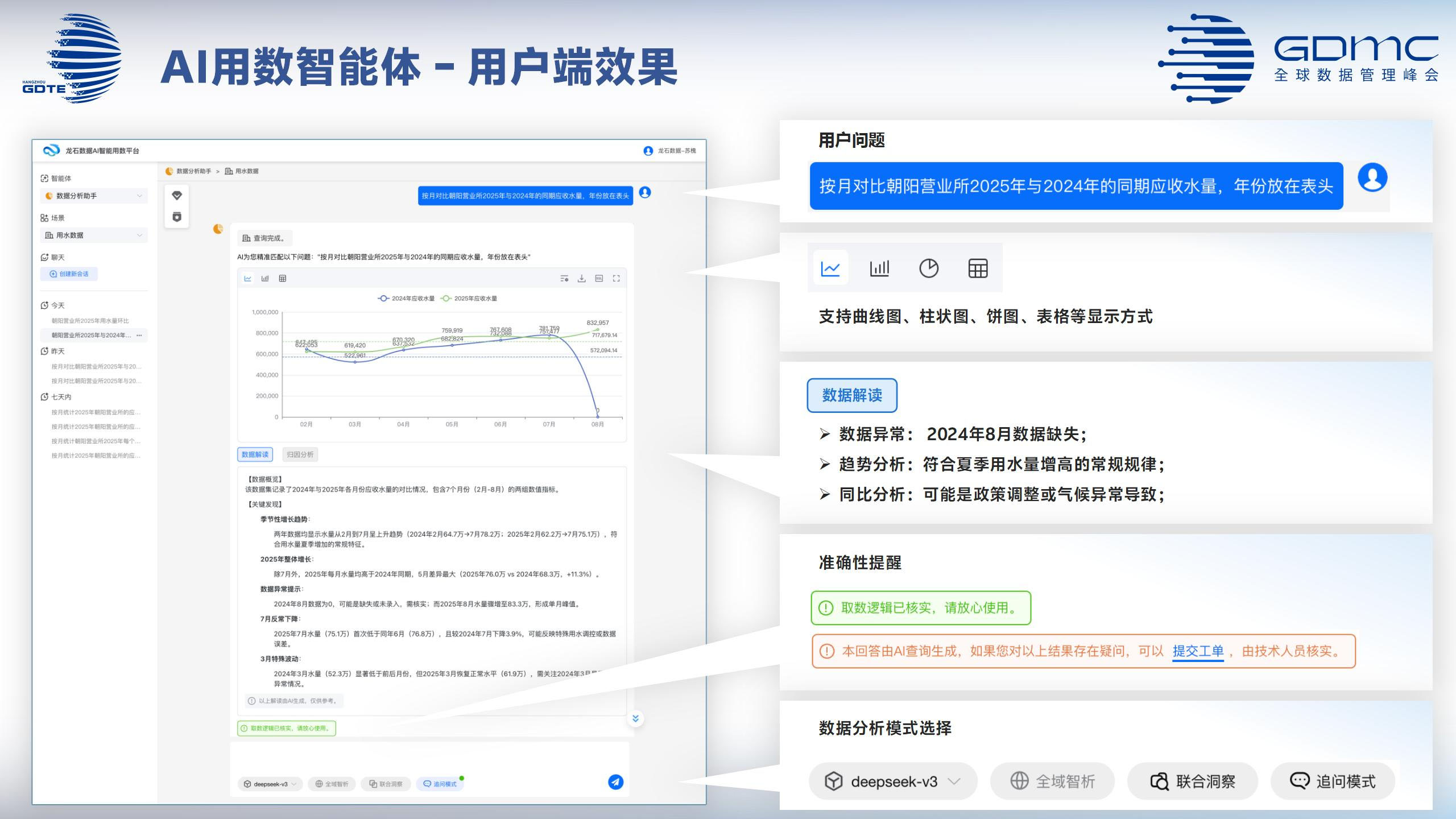 AI智能用数-用数端效果