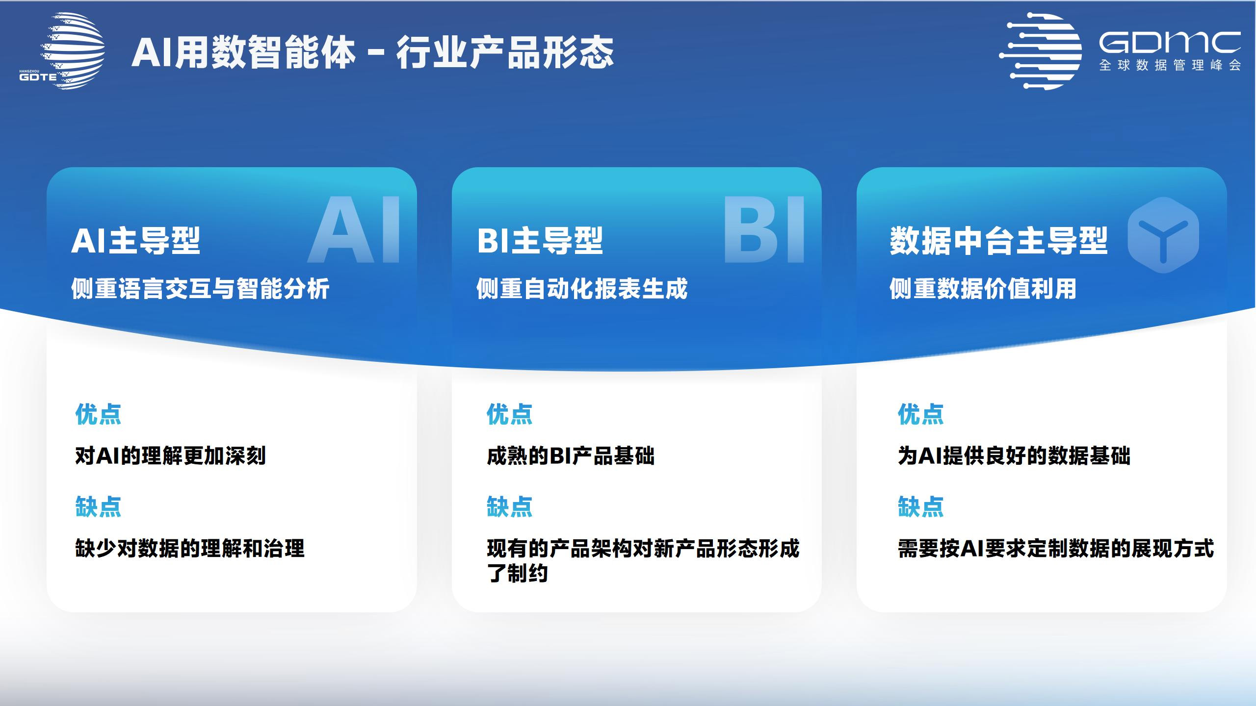 AI智能用数行业产品形态