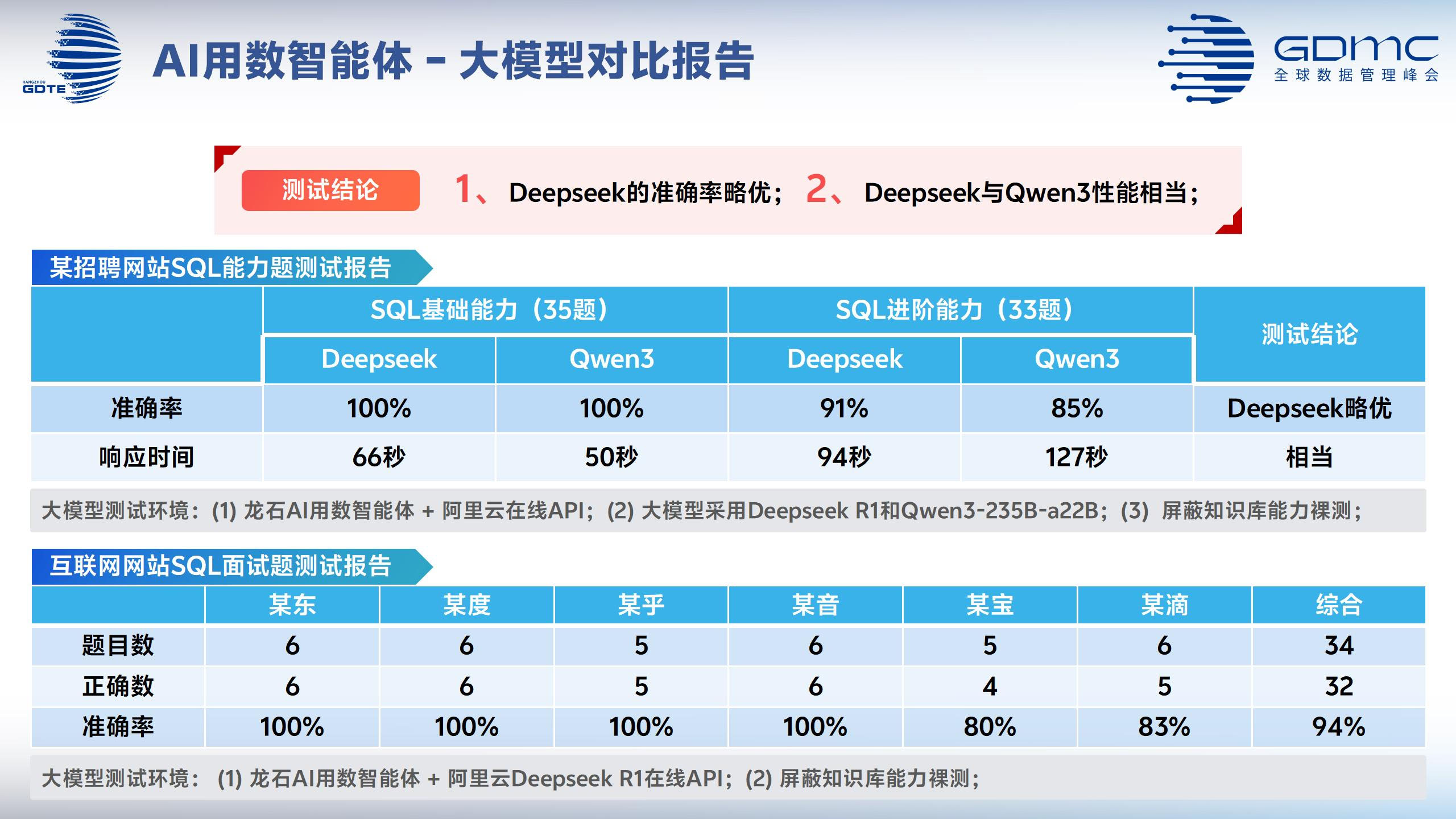 龙石AI用数平台-大模型对比报告