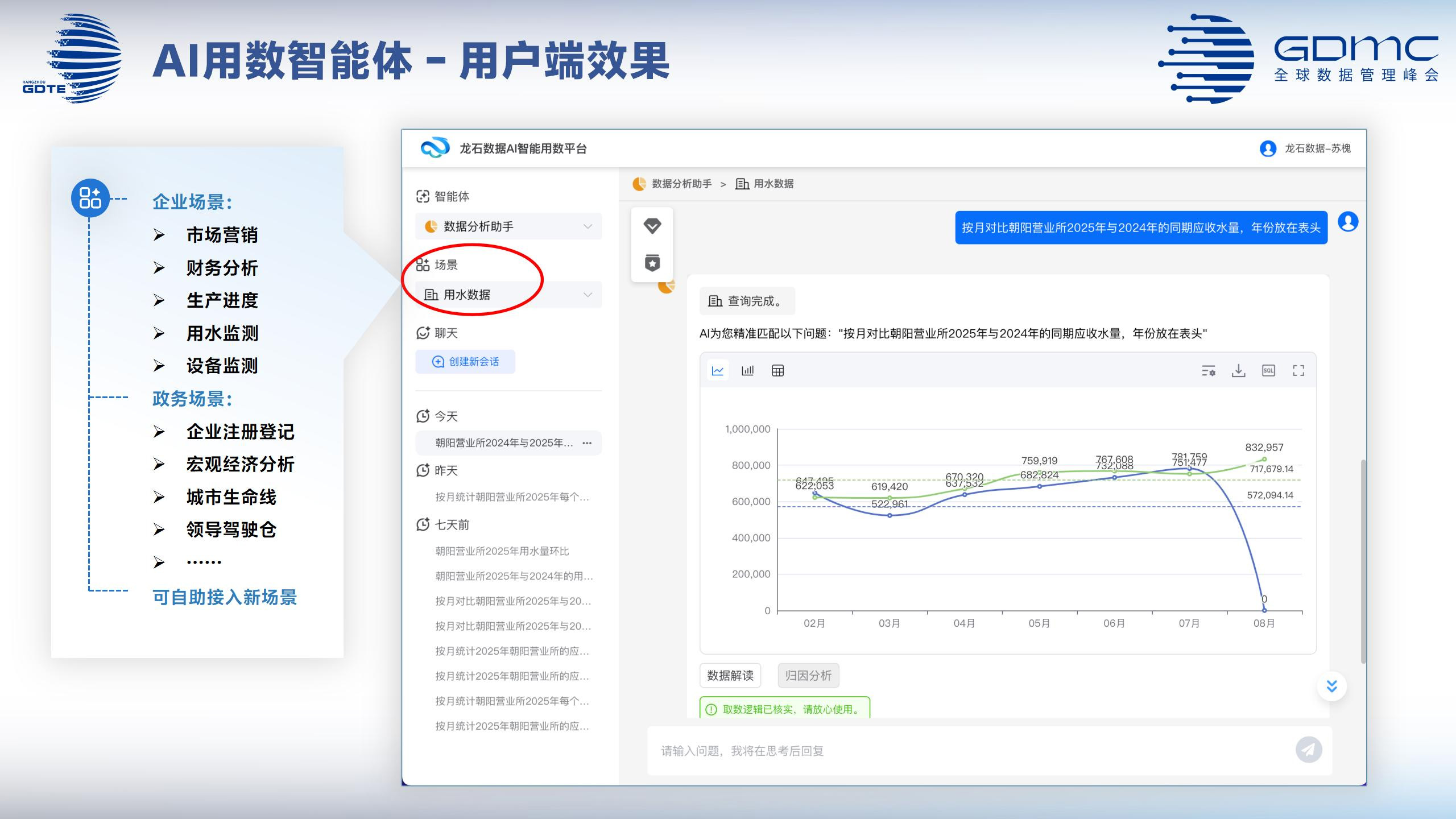 AI智能用数-用数端效果