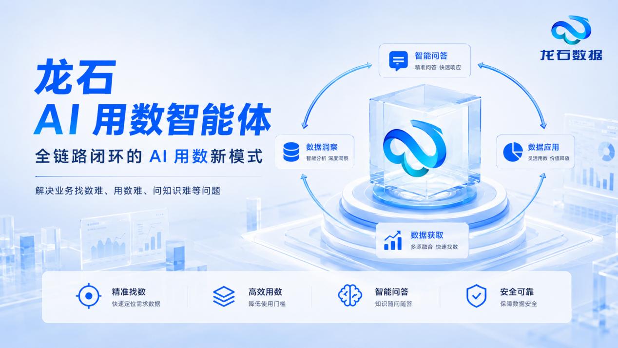 龙石 AI 用数智能体，全链路闭环的 AI用数新模式
