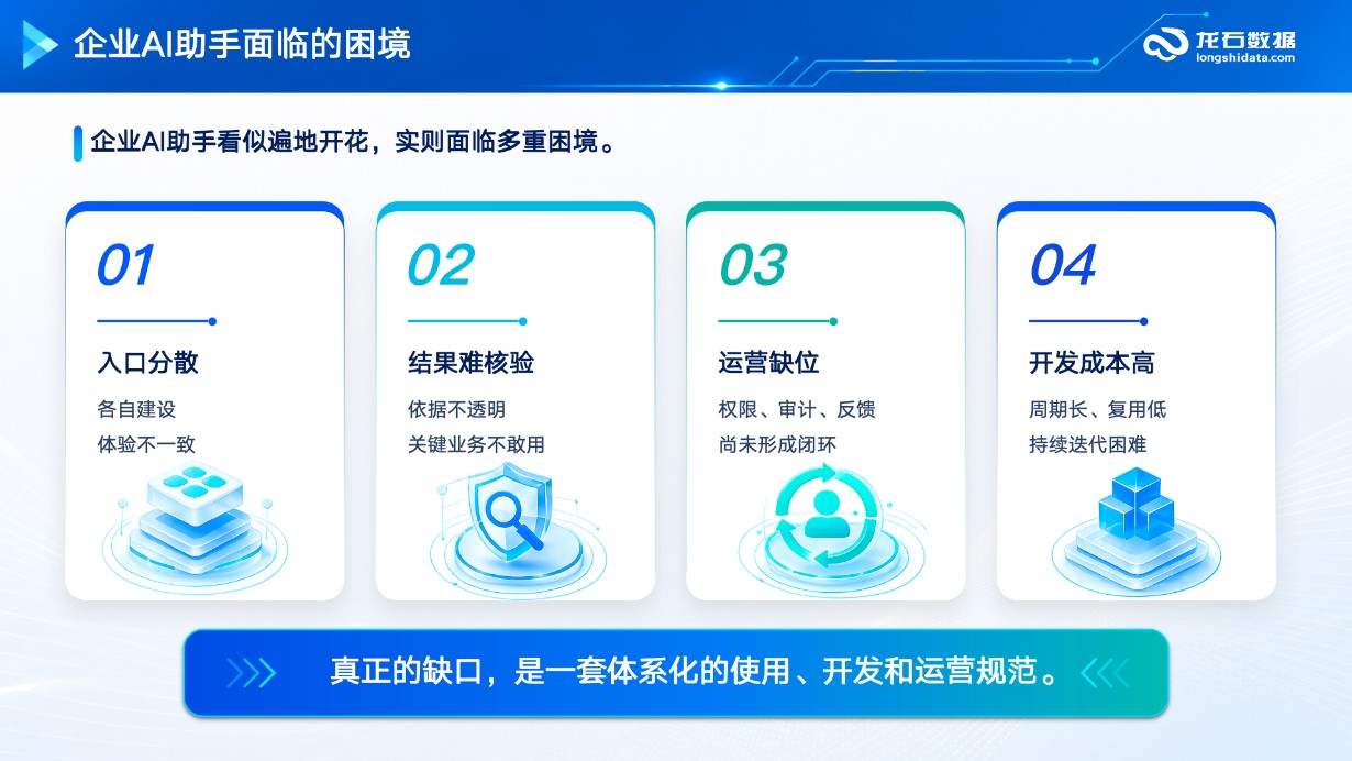 企业AI智能体落地，面临四大问题