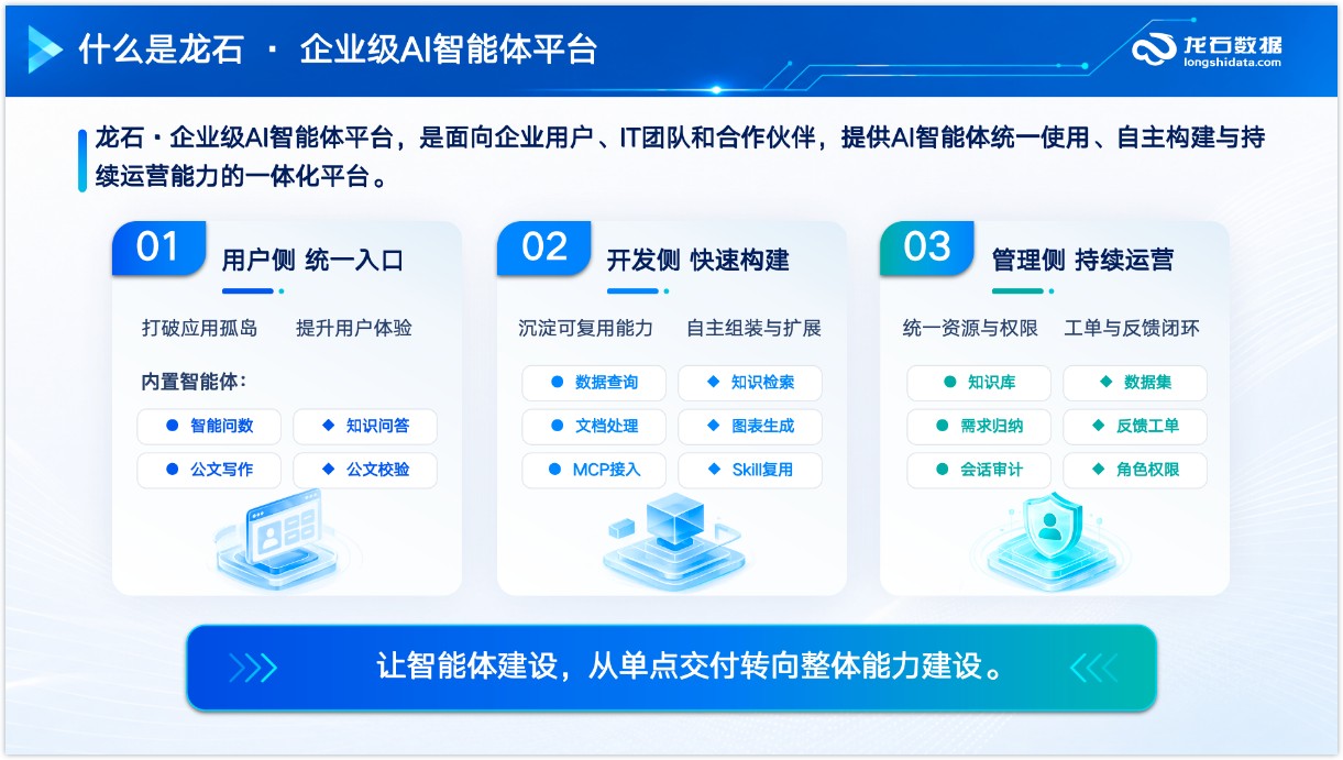 什么是龙石·AI智能体（开发）平台