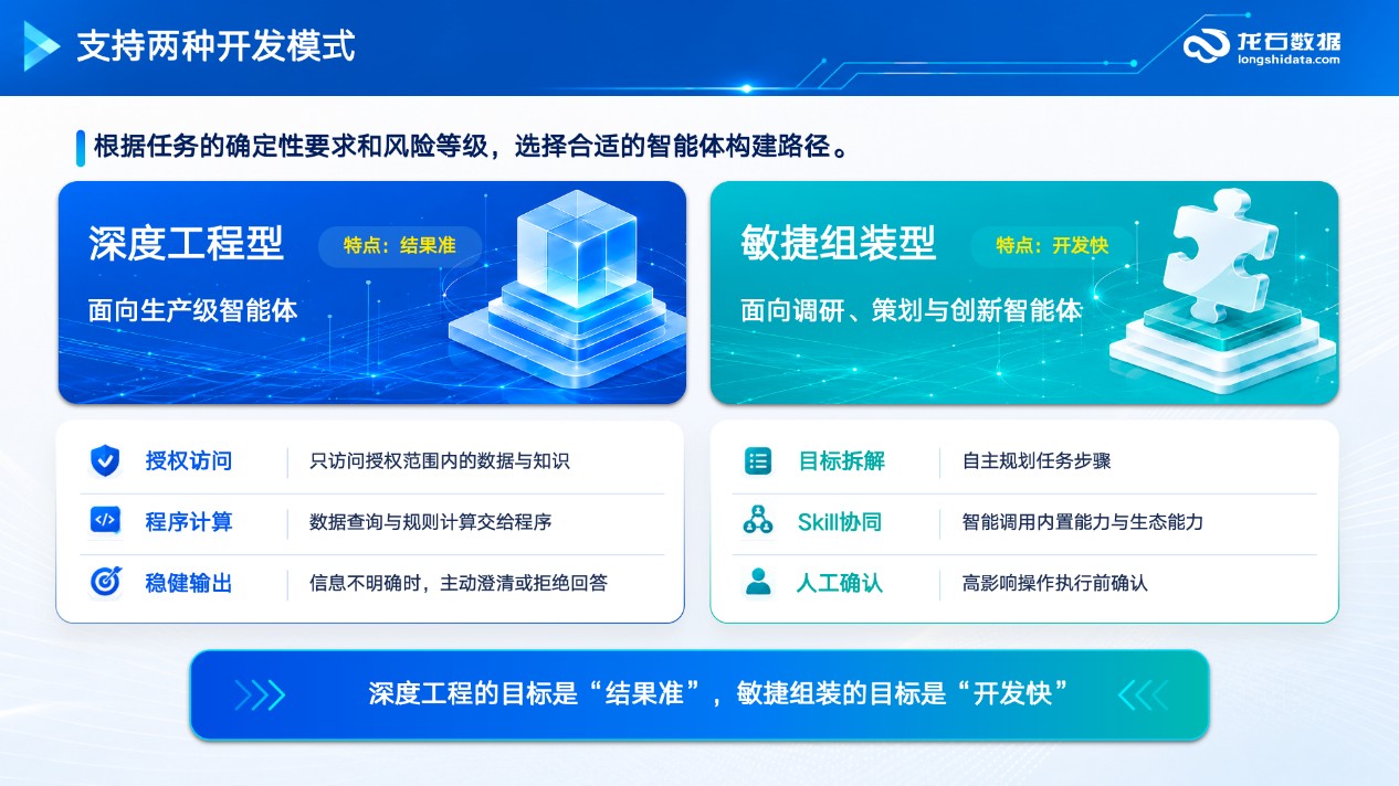 两种开发模式：深度工程型与敏捷组装型