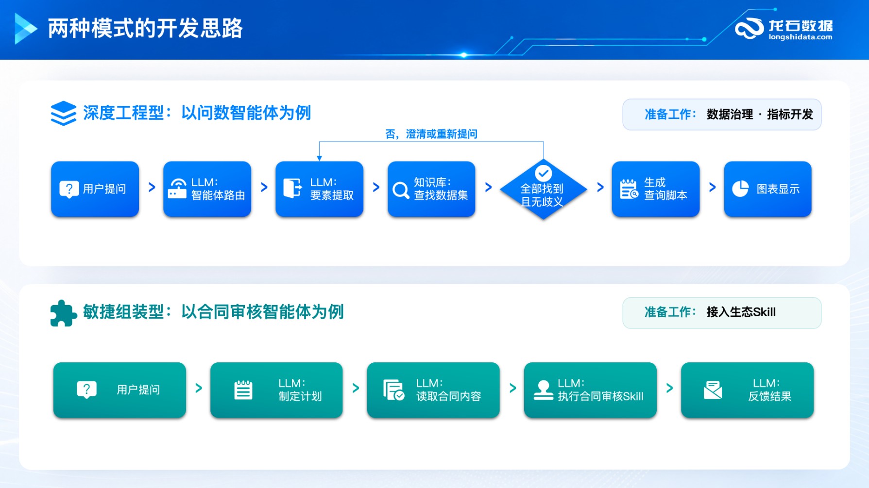 两种模式的运行流程