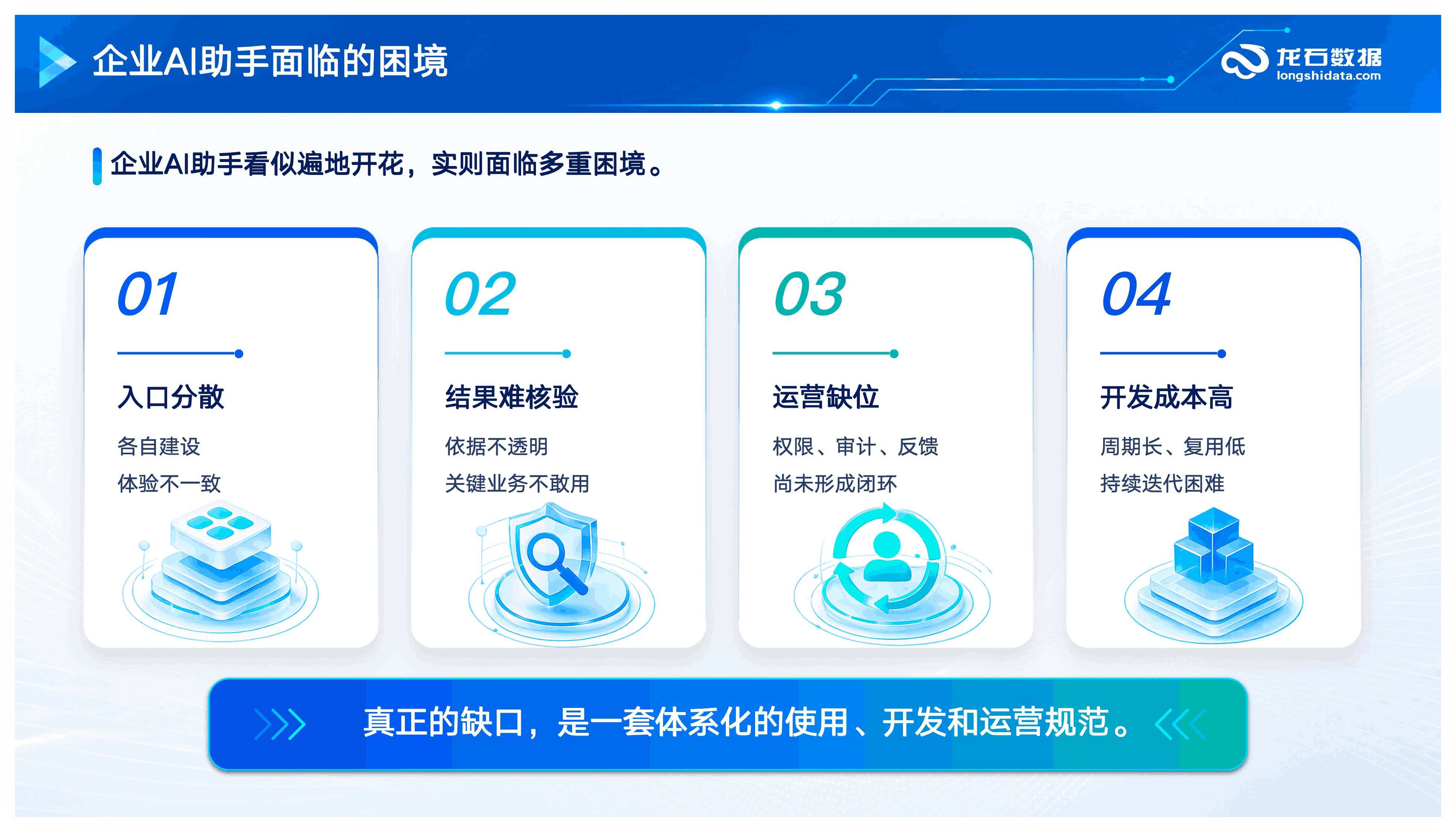 第四，开发成本高，时间周期太长。