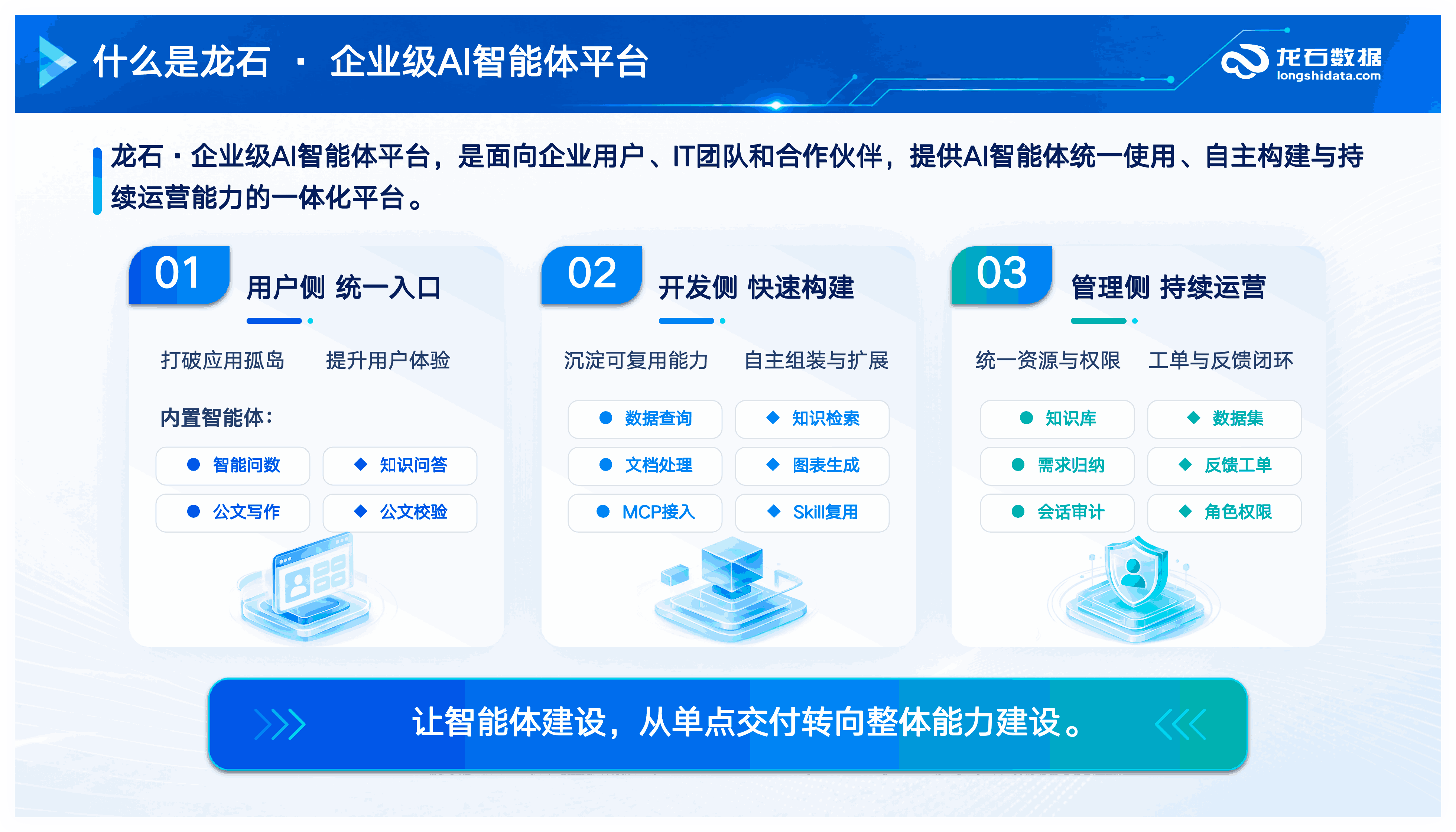 所以基于这些理解，我们龙石做的逻辑是什么？