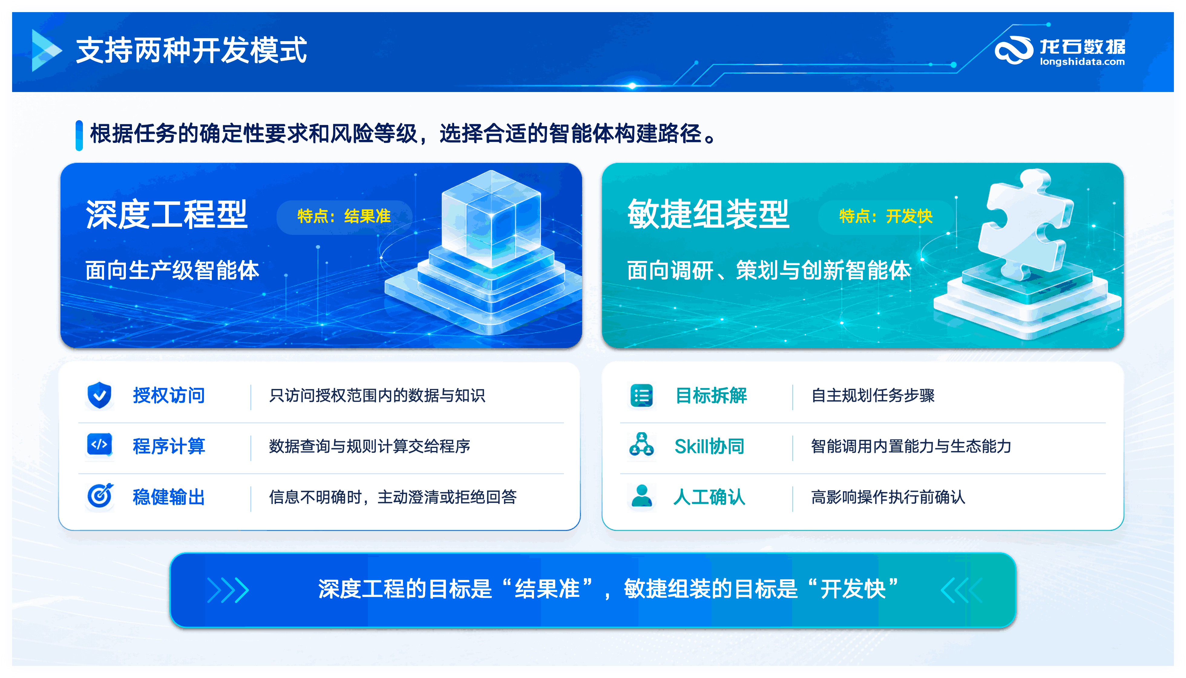 深度工程型：结果必须准