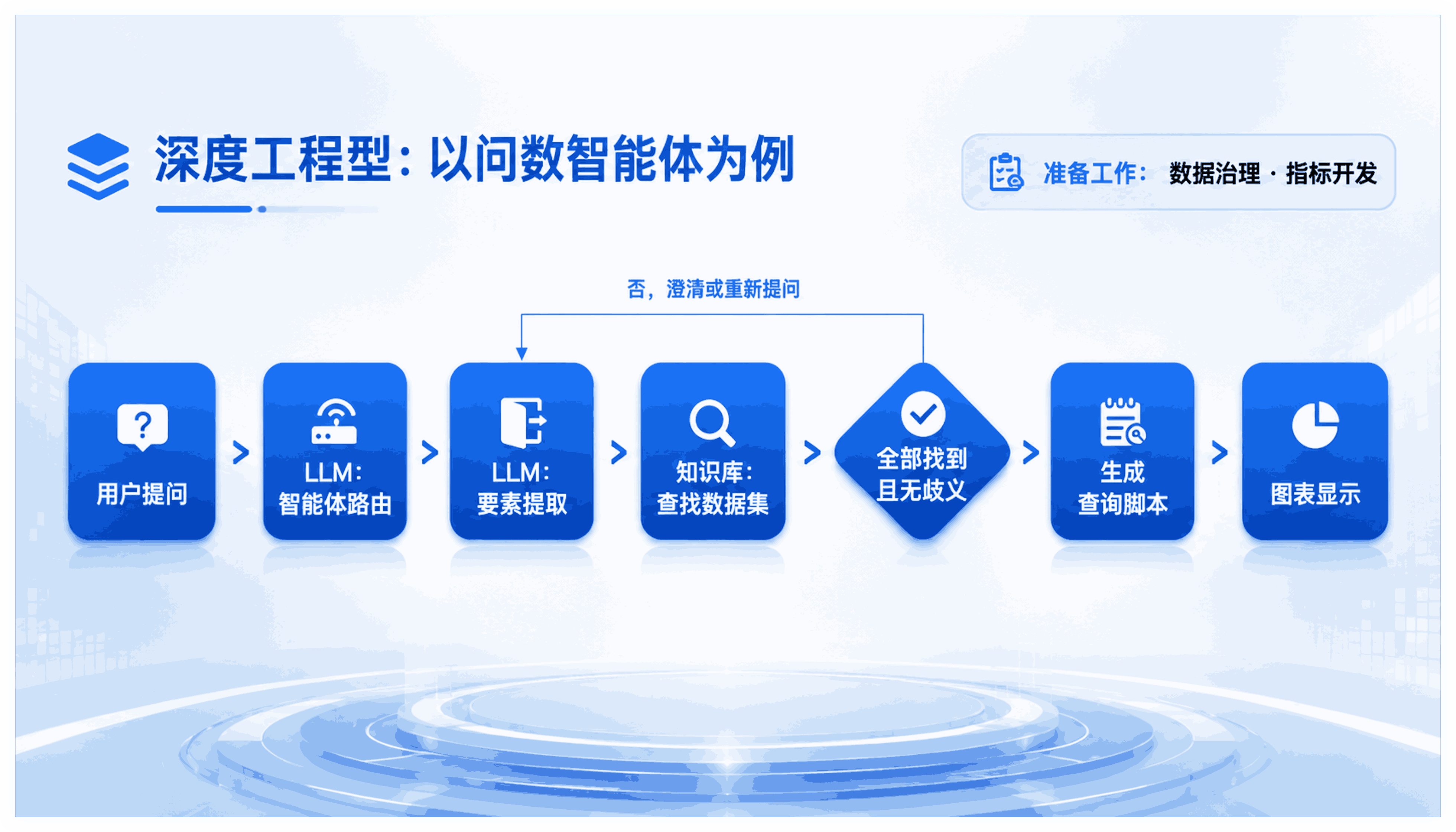 敏捷组装型：开发必须快
