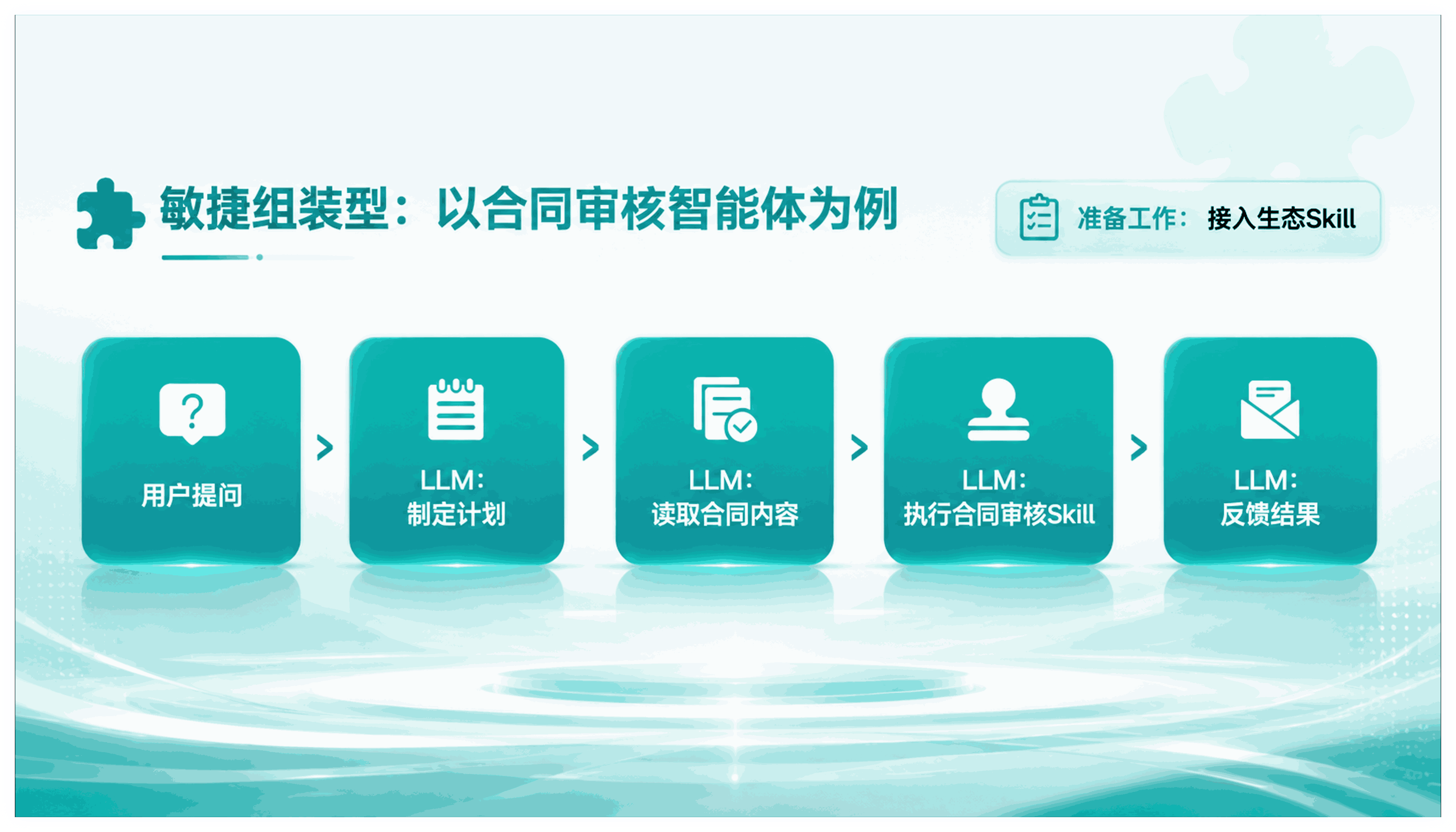 智能体形形色色：数据管理、数据治理、业务端全覆盖