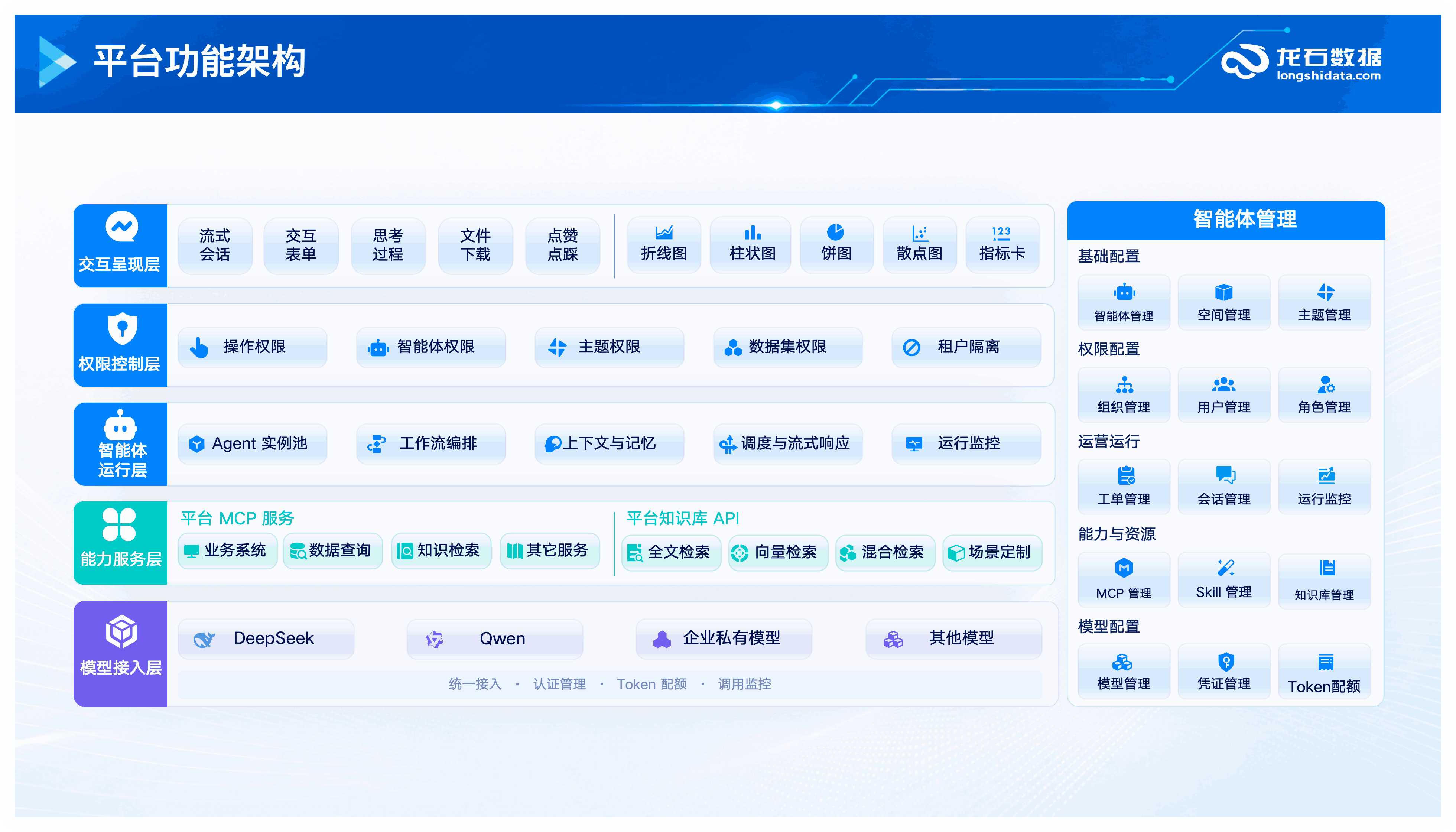 十、龙石AI智能体开发平台产品演示：智能问数为例