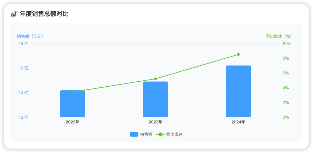 Excel文件读取、处理和入库的整个过程