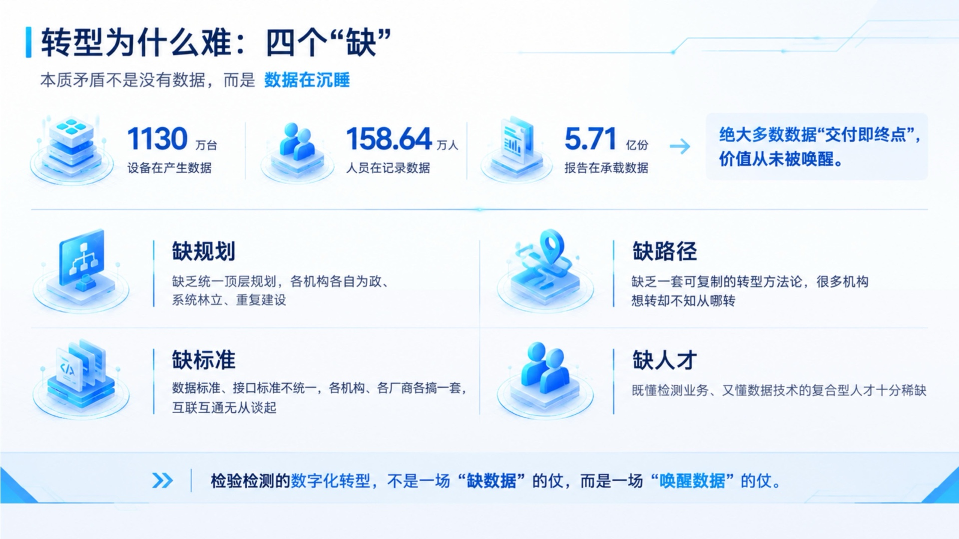 四、两极分化与“四个缺”
