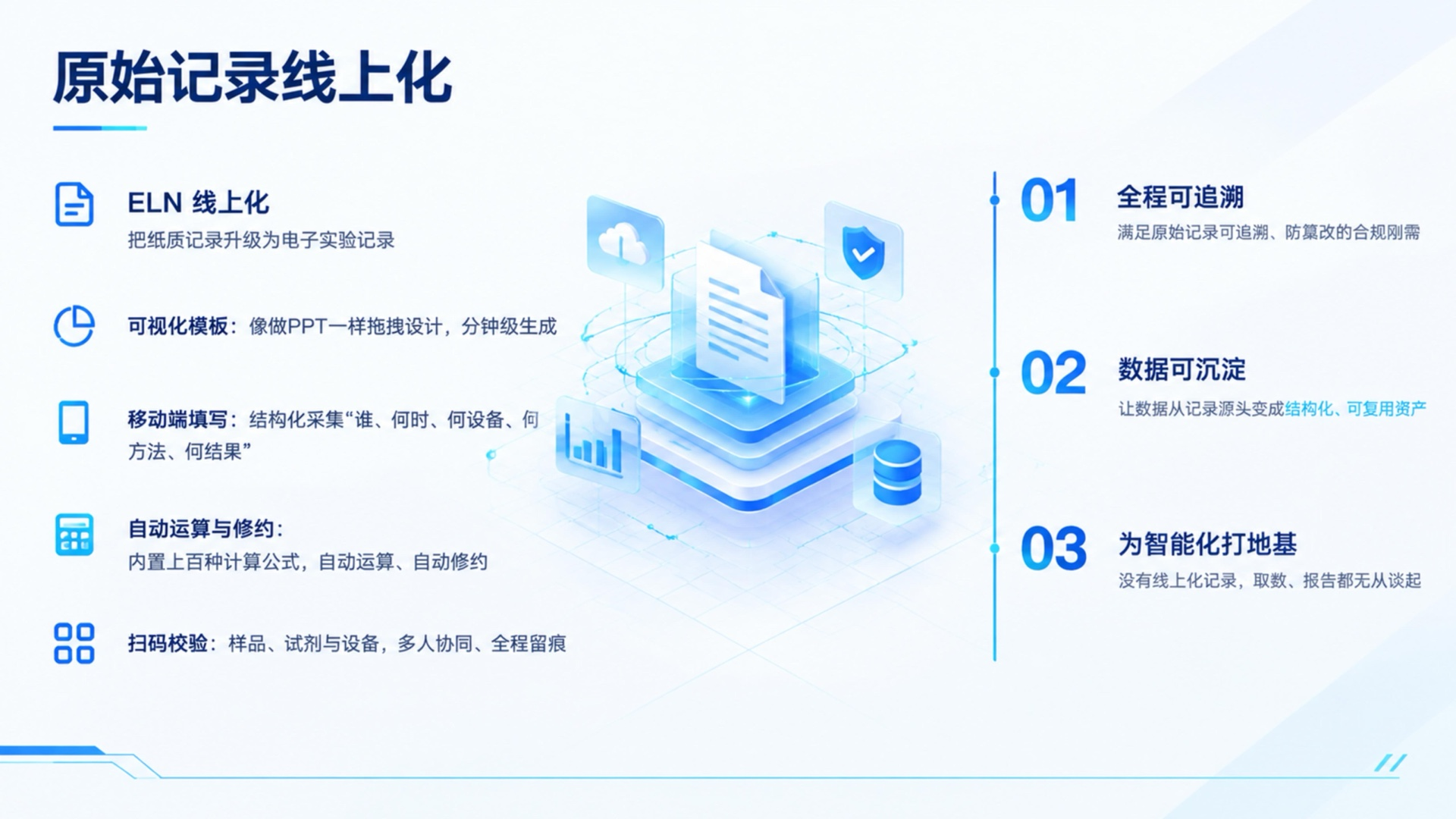 六、抓手一:原始记录线上化(ELN)