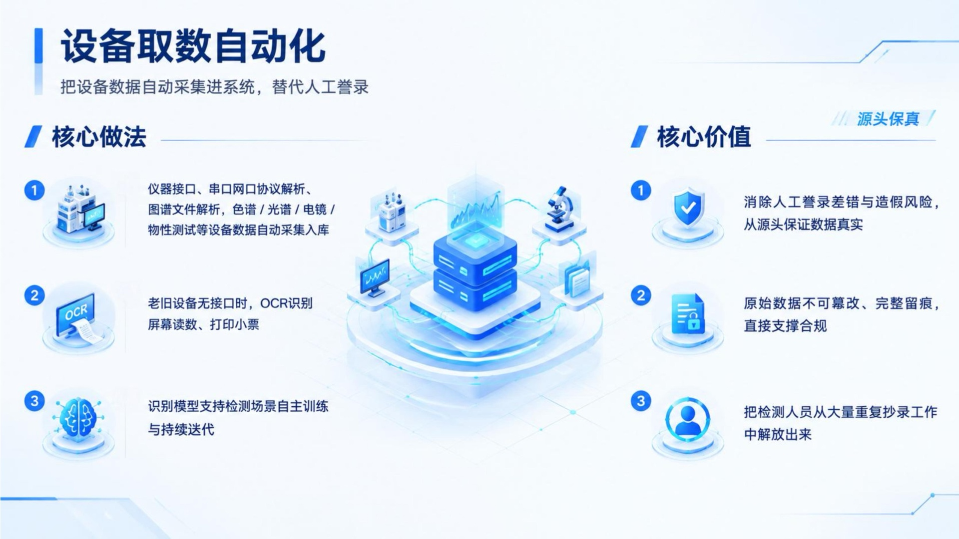 七、抓手二:设备取数自动化
