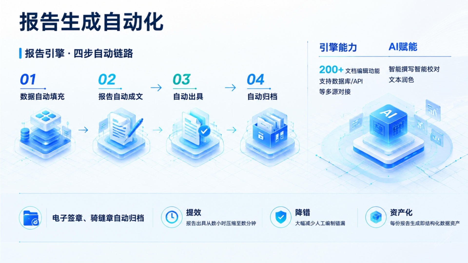 八、抓手三:报告生成自动化